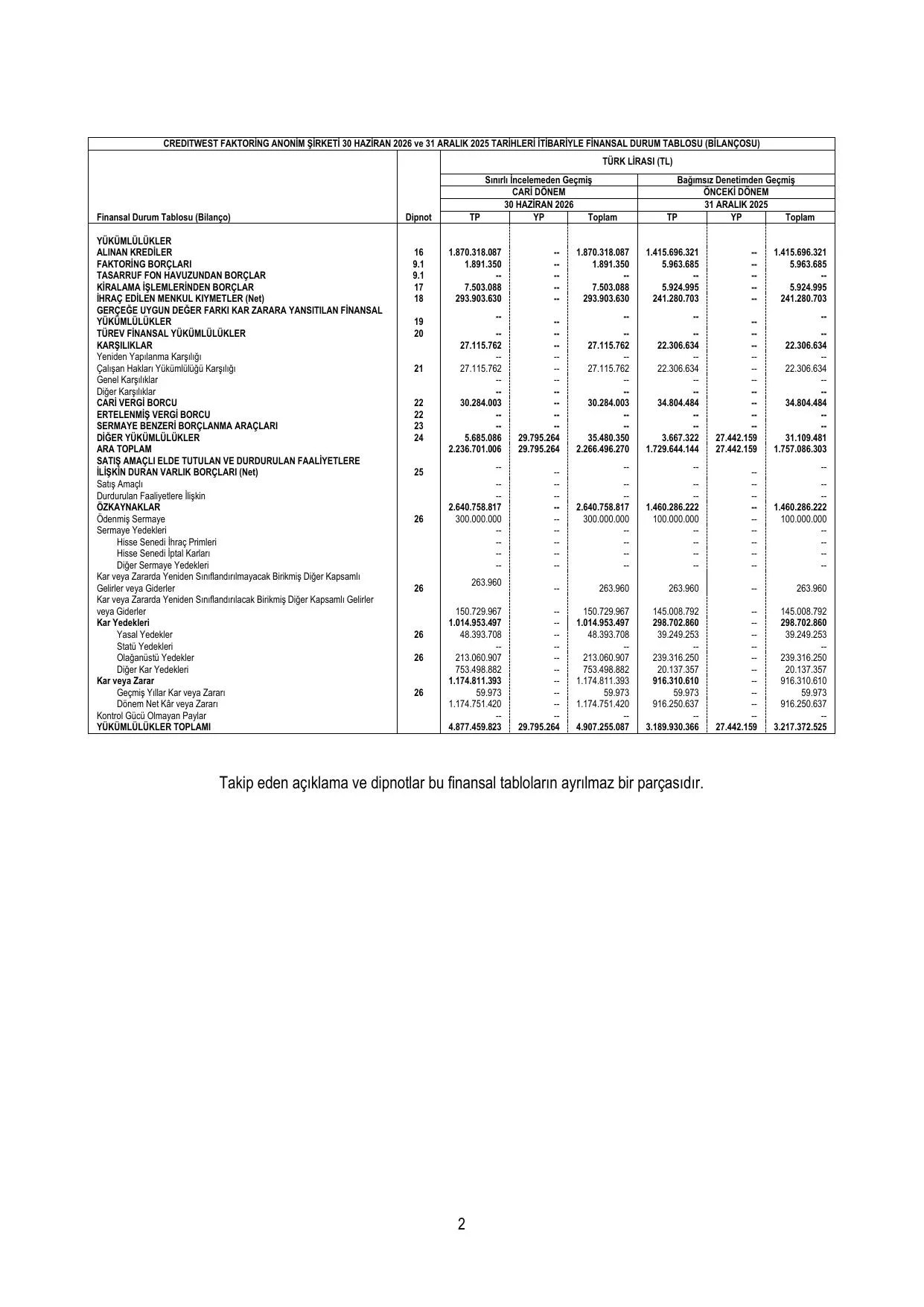 CreditwestF_30.06.26.pdf — sayfa 6