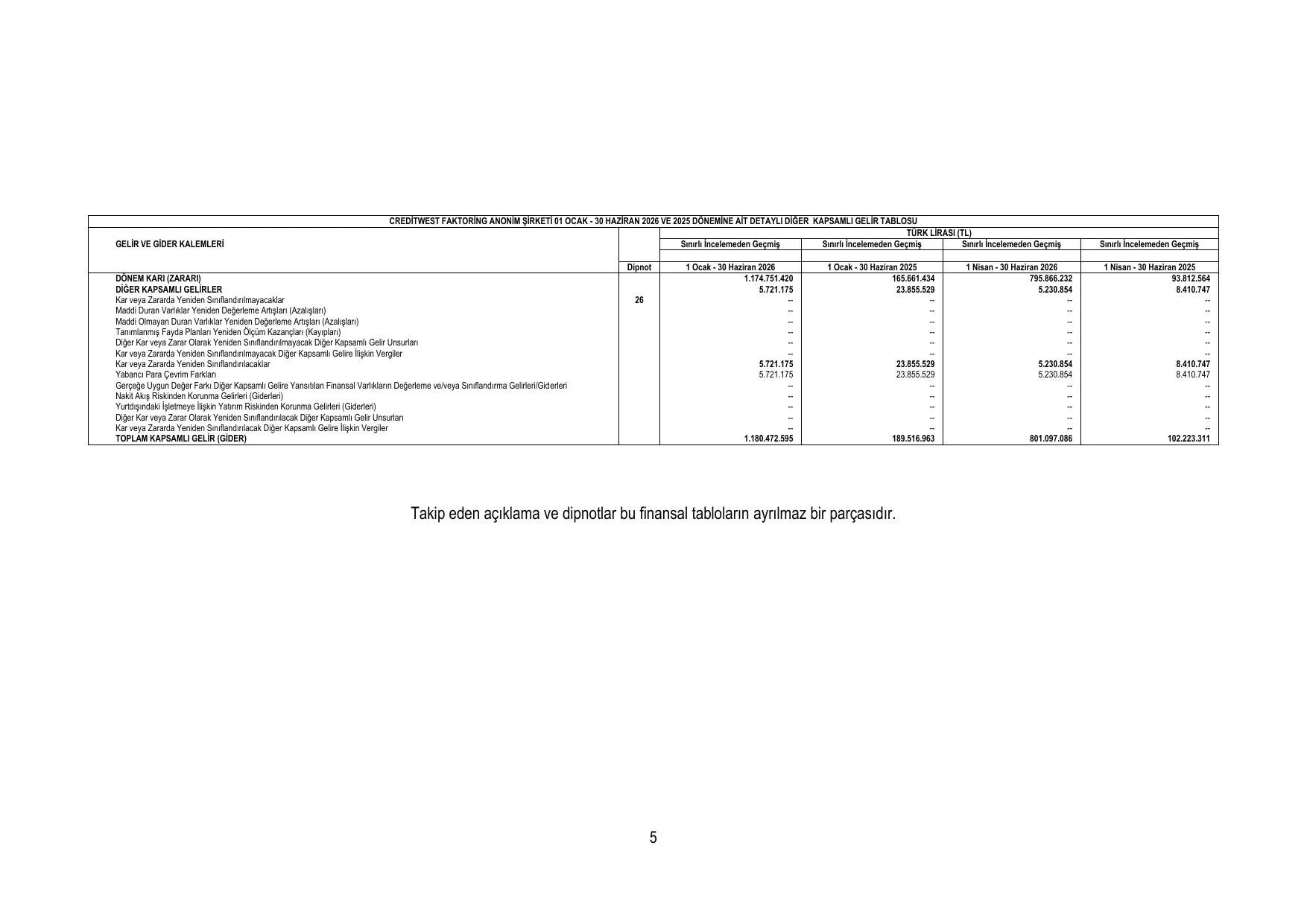 CreditwestF_30.06.26.pdf — sayfa 9