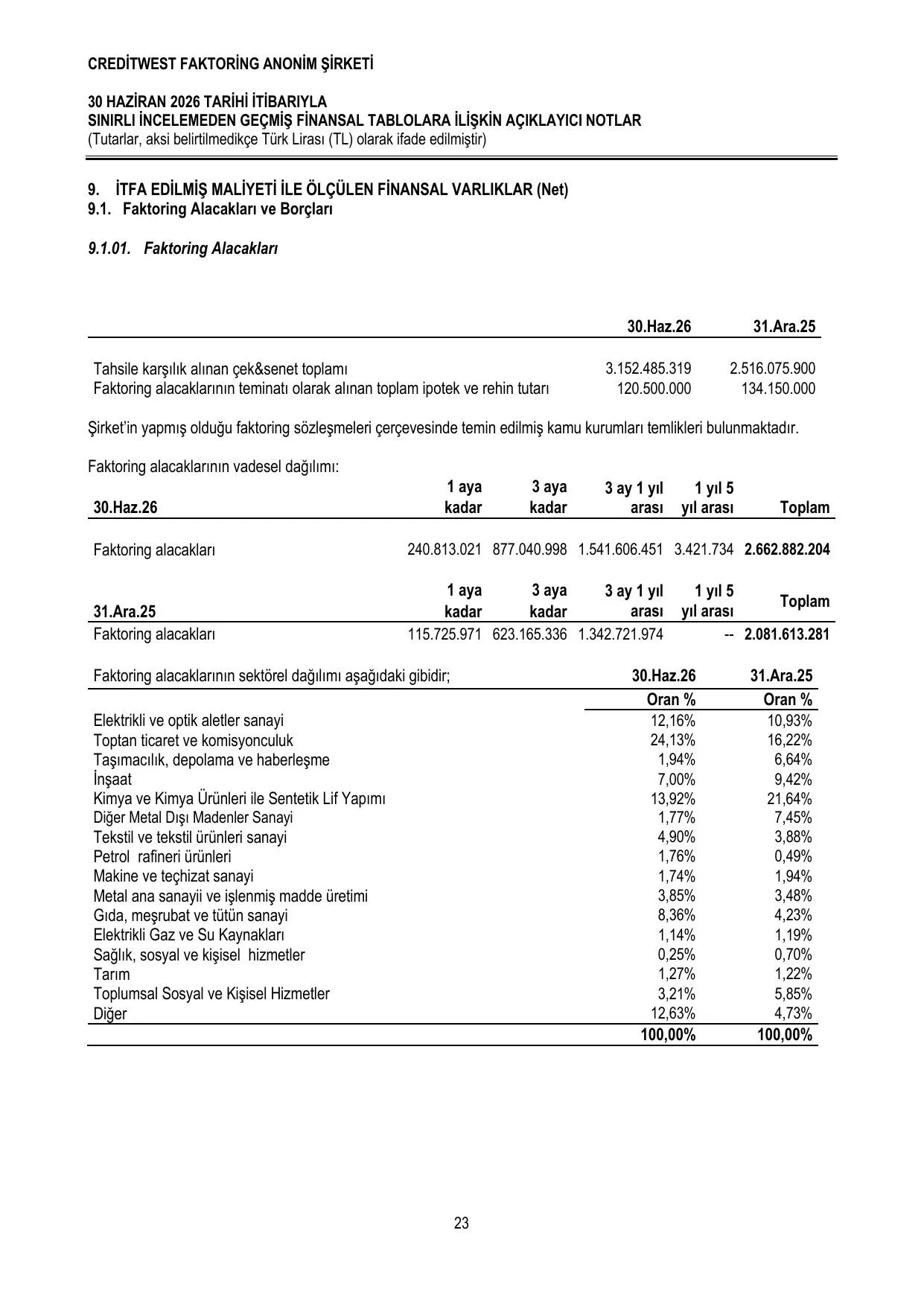 CreditwestF_30.06.26.pdf — sayfa 27