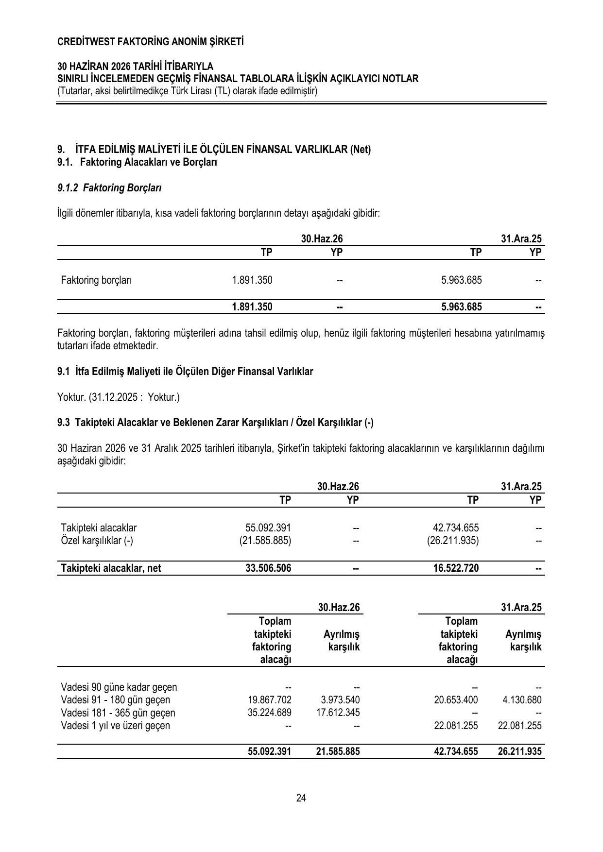 CreditwestF_30.06.26.pdf — sayfa 28
