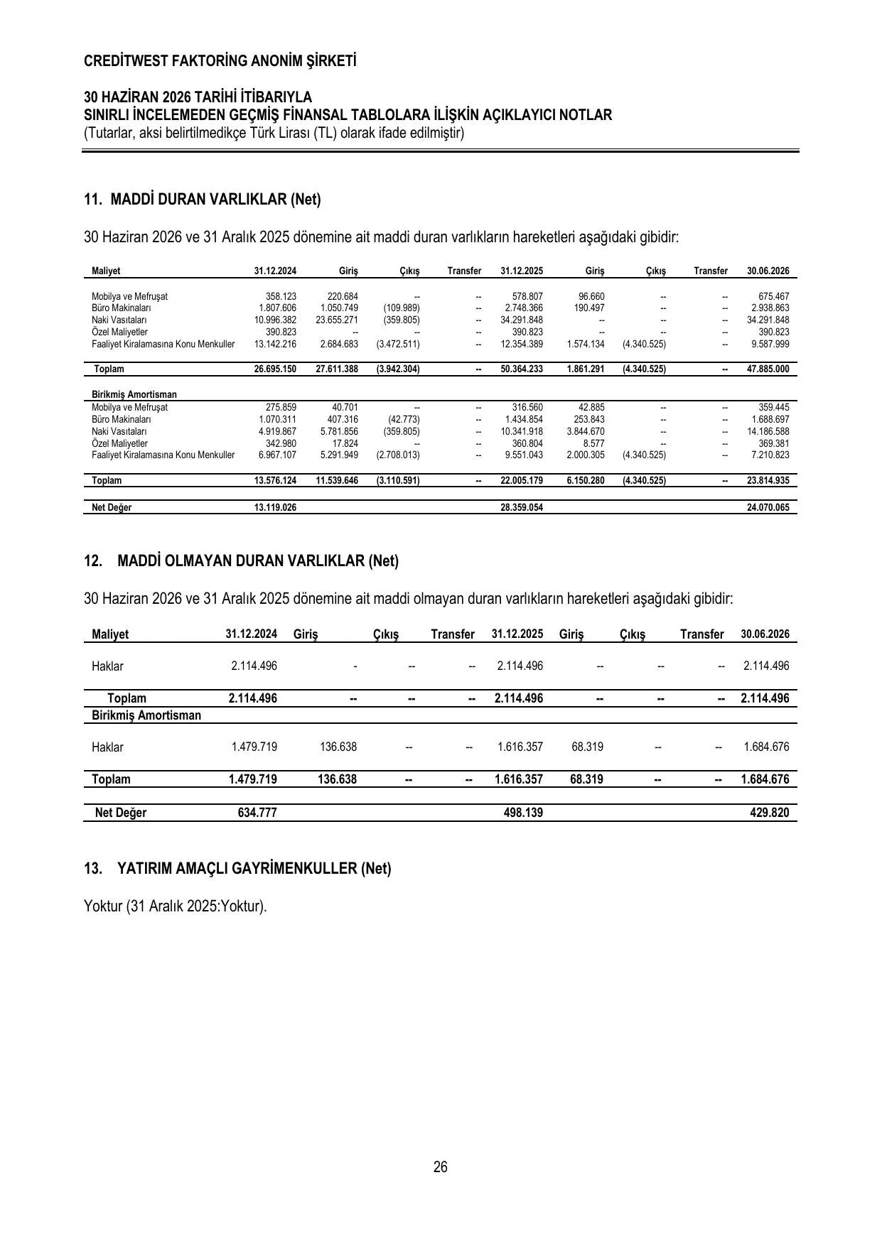 CreditwestF_30.06.26.pdf — sayfa 30