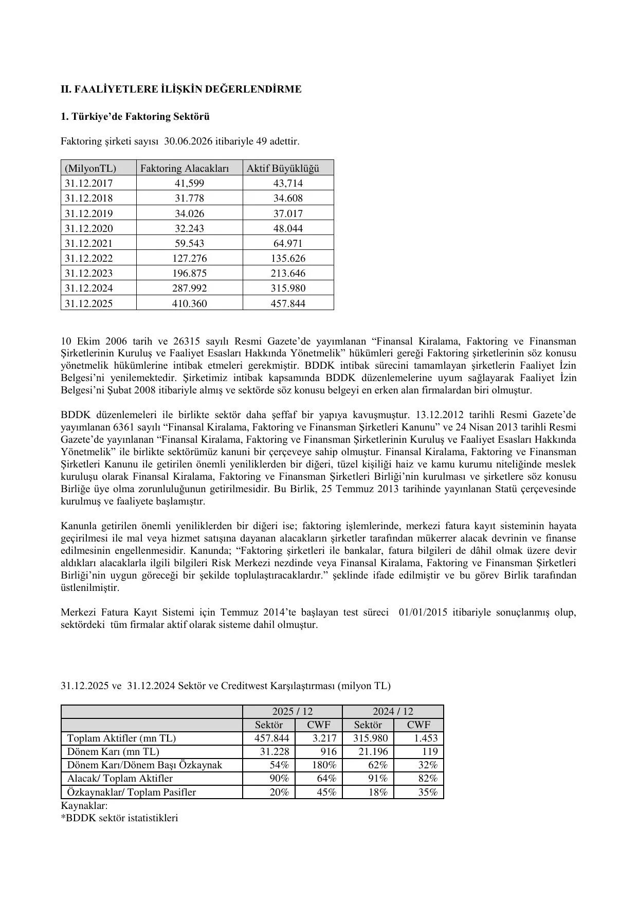 Faaliyet Raporu Haziran 2026_CWF.pdf โ sayfa 9