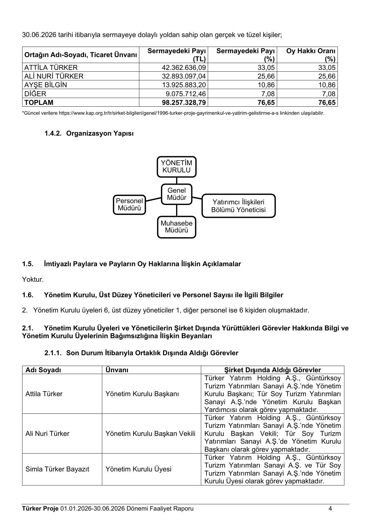 Tรผrker Proje 30062026 Faaliyet Raporu.pdf โ sayfa 6