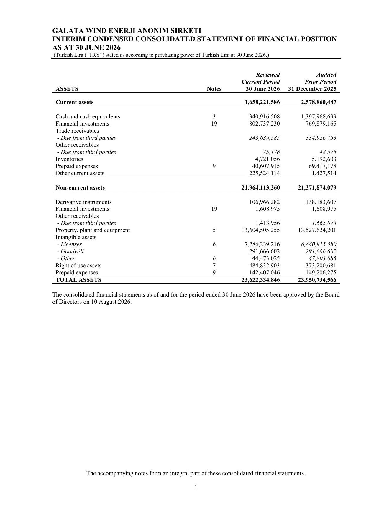 Galata Wind Enerji A.ล. - 30.06.26-ENG.pdf โ sayfa 4