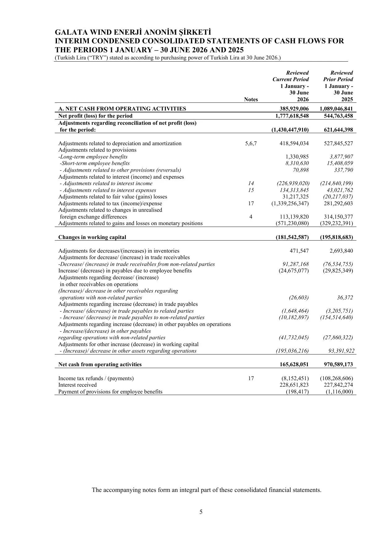 Galata Wind Enerji A.ล. - 30.06.26-ENG.pdf โ sayfa 8