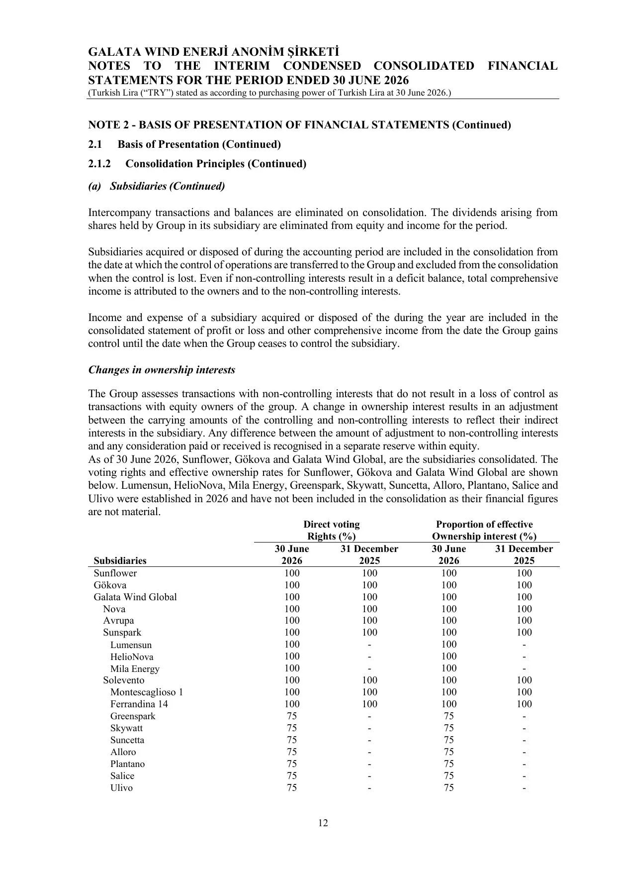 Galata Wind Enerji A.ล. - 30.06.26-ENG.pdf โ sayfa 15