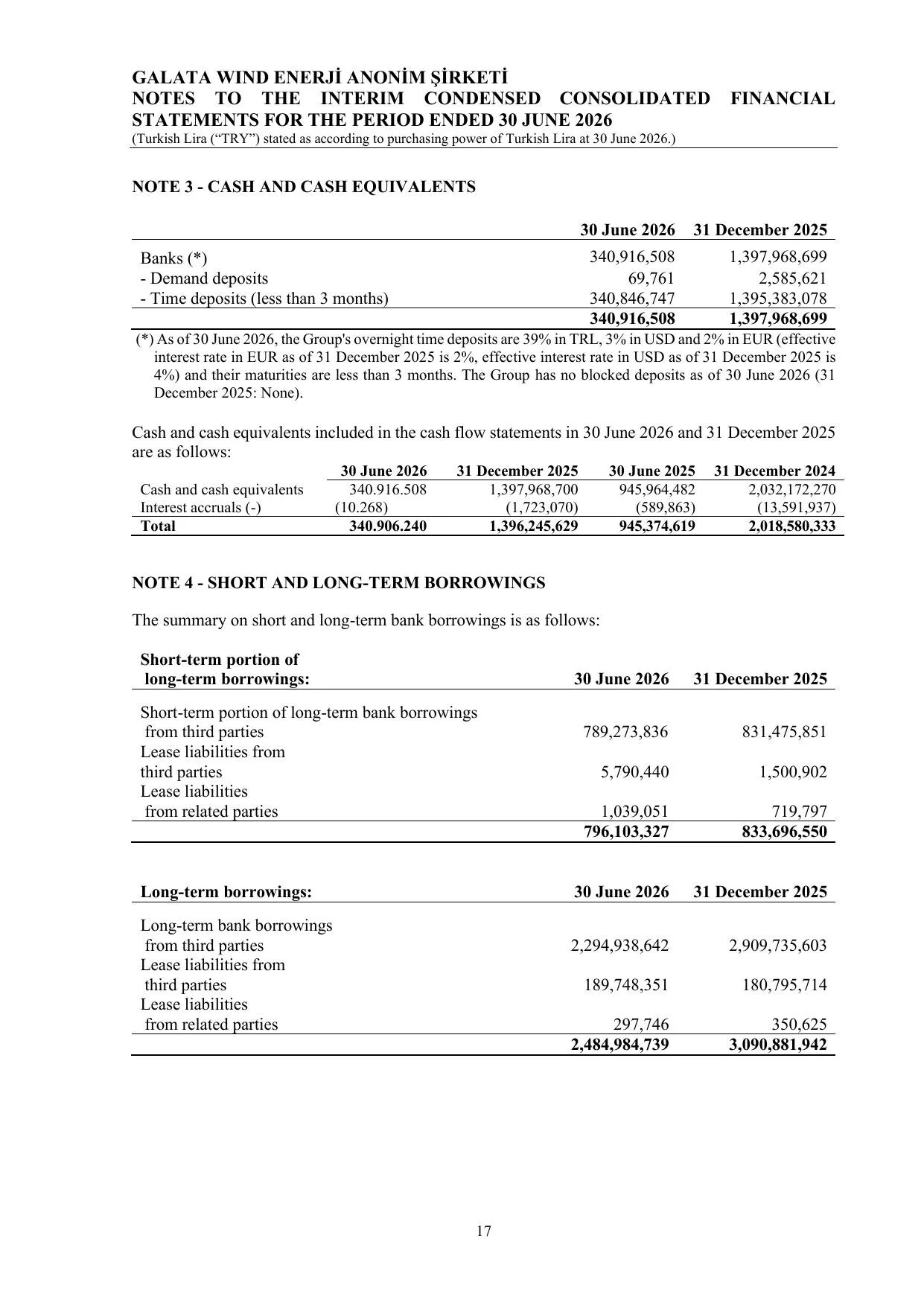 Galata Wind Enerji A.ล. - 30.06.26-ENG.pdf โ sayfa 20