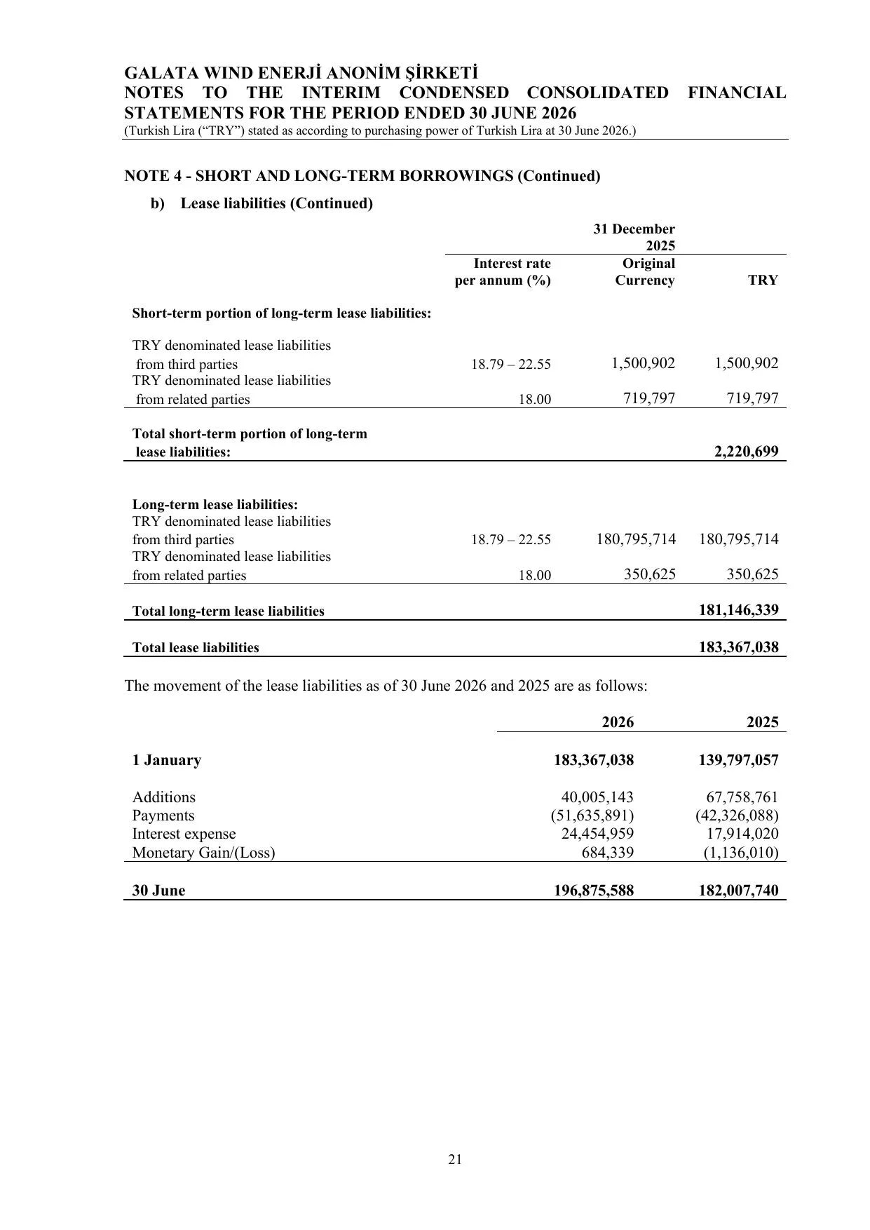 Galata Wind Enerji A.ล. - 30.06.26-ENG.pdf โ sayfa 24