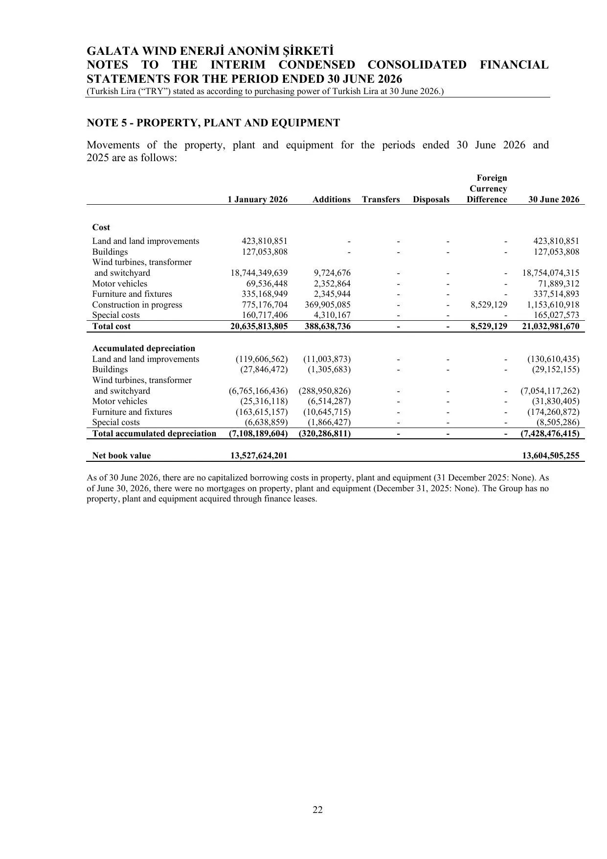 Galata Wind Enerji A.ล. - 30.06.26-ENG.pdf โ sayfa 25