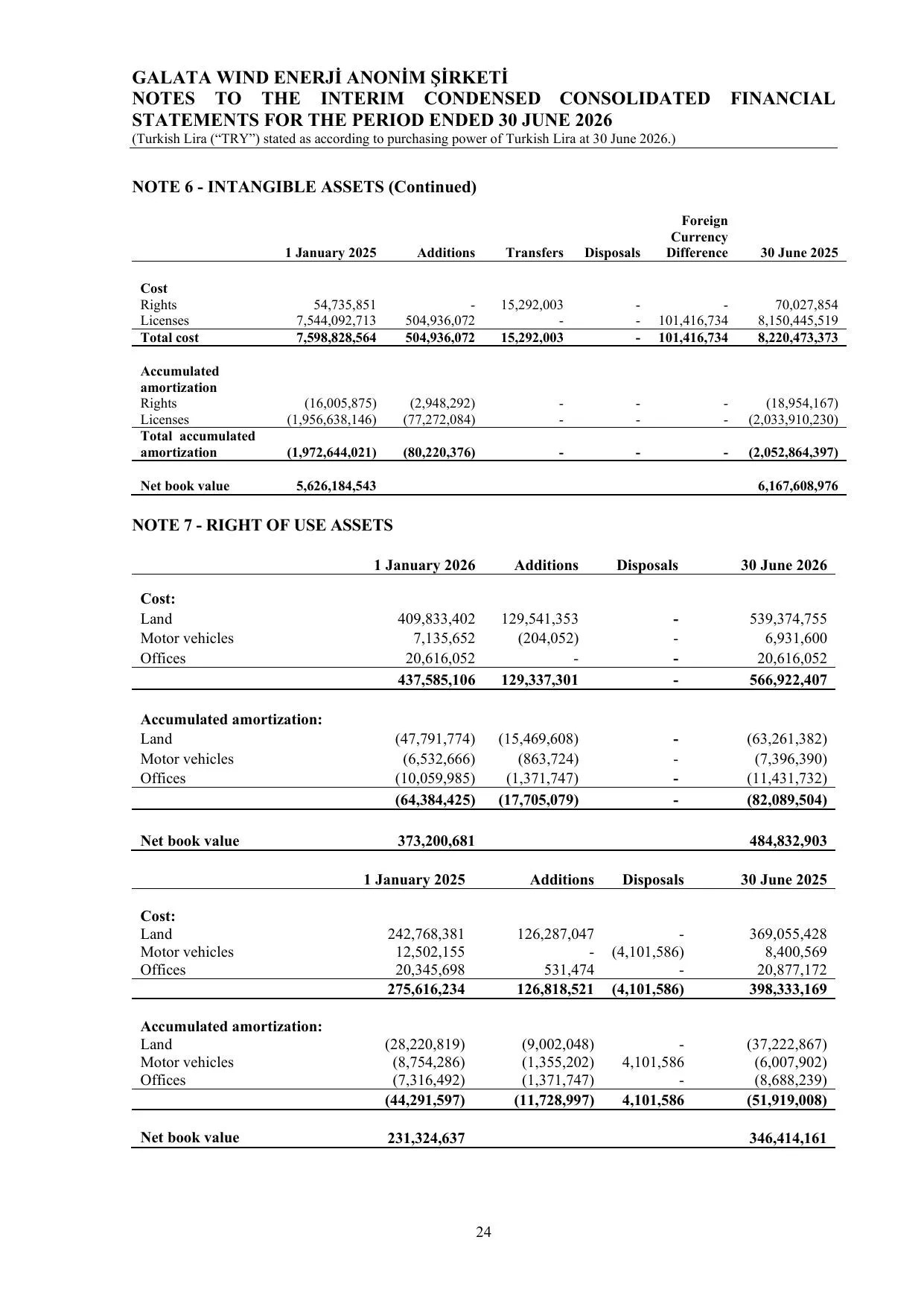 Galata Wind Enerji A.ล. - 30.06.26-ENG.pdf โ sayfa 27