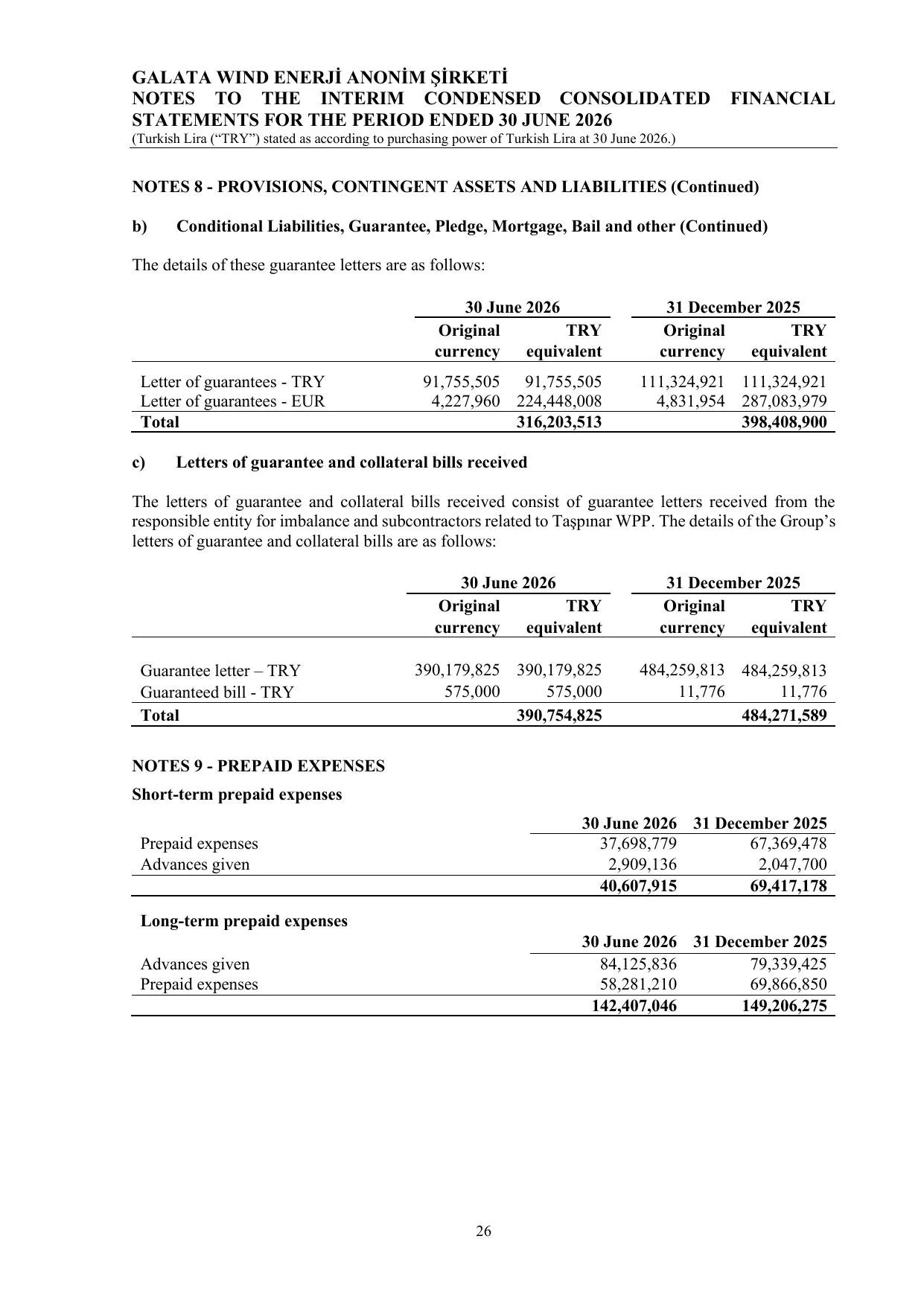 Galata Wind Enerji A.ล. - 30.06.26-ENG.pdf โ sayfa 29