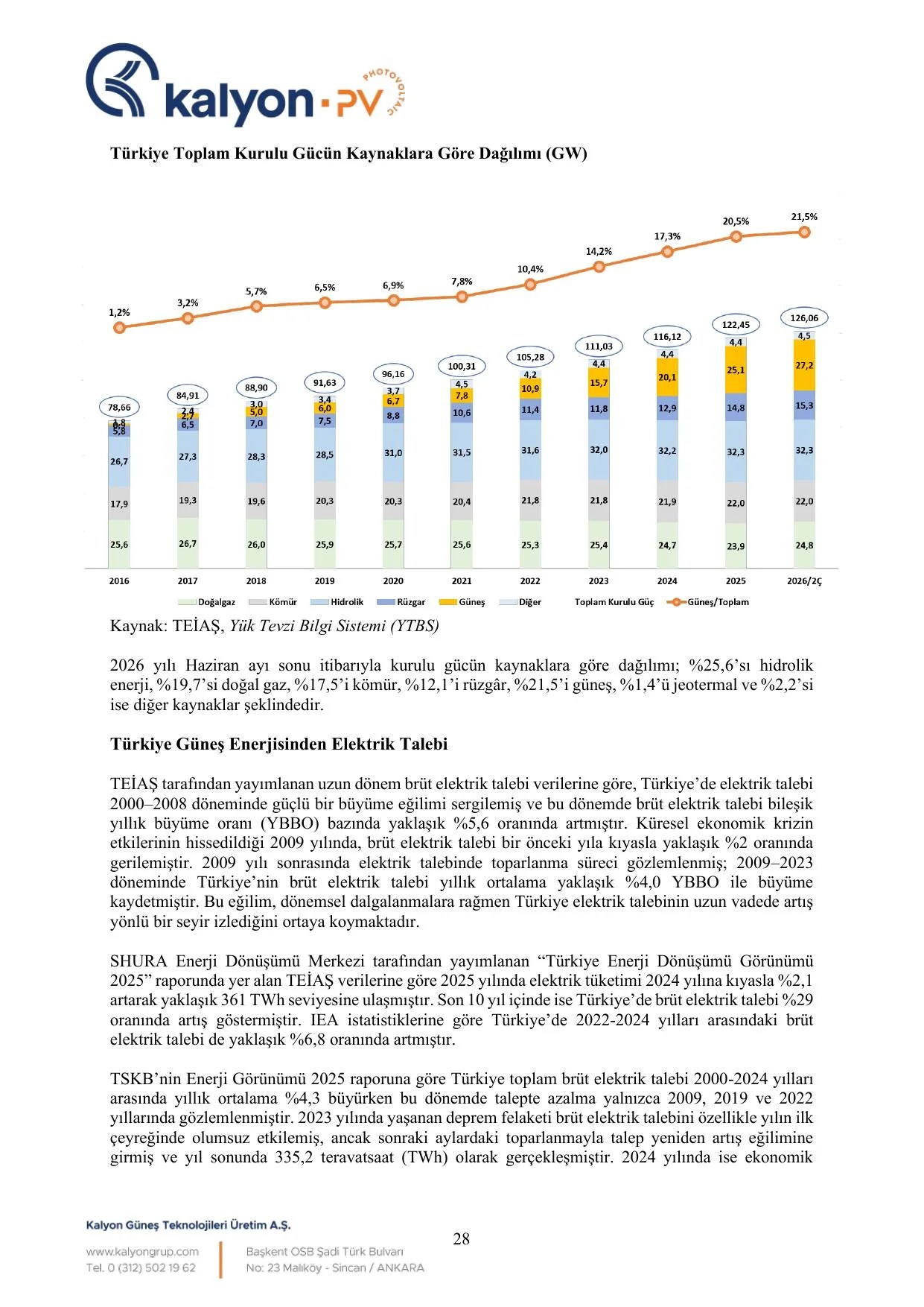 KGTรAล FAALฤฐYET RAPORU_30062026.pdf โ sayfa 28