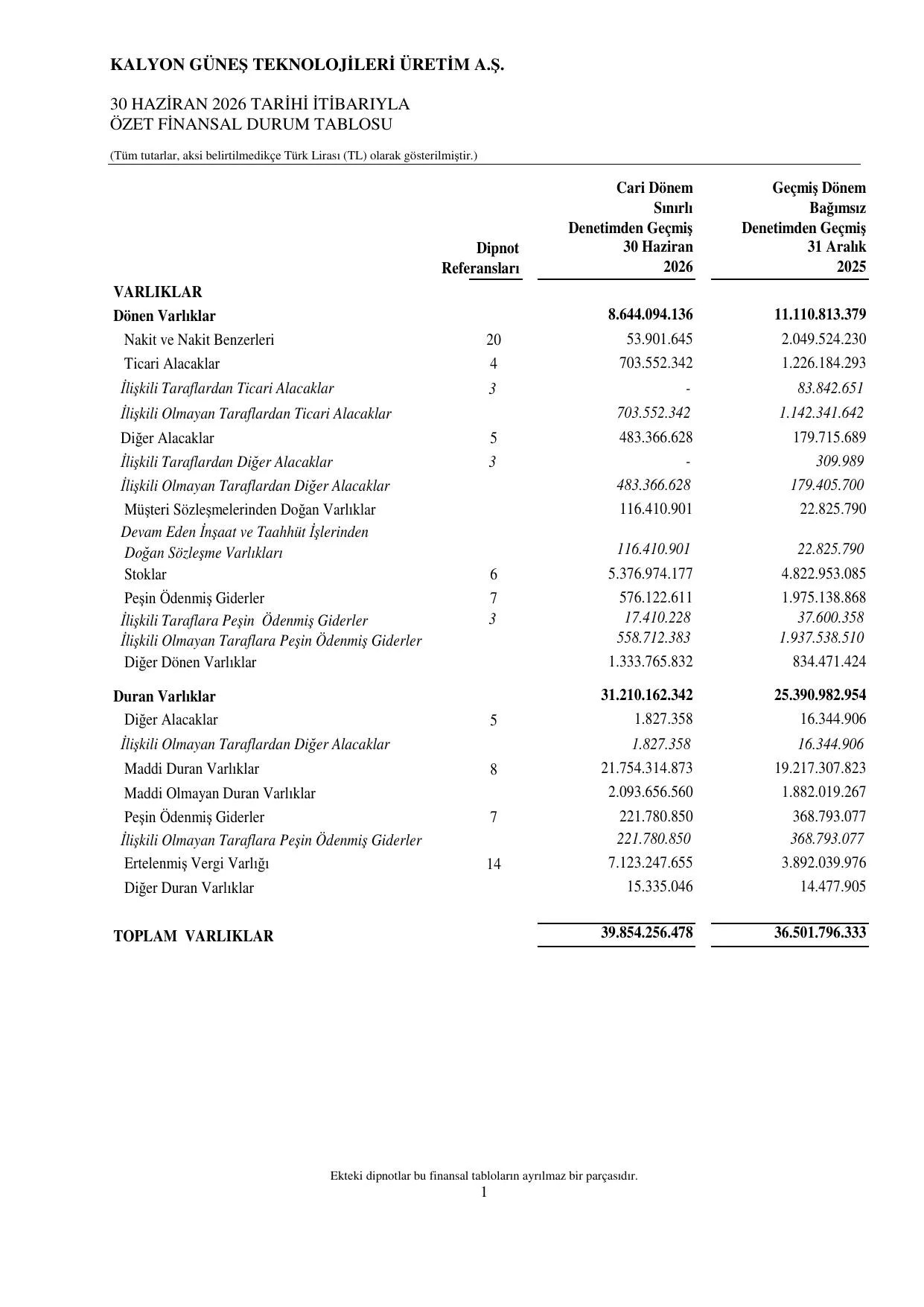KGTÜAŞ 30.06.2026 Finansal Tablolar.pdf — sayfa 4