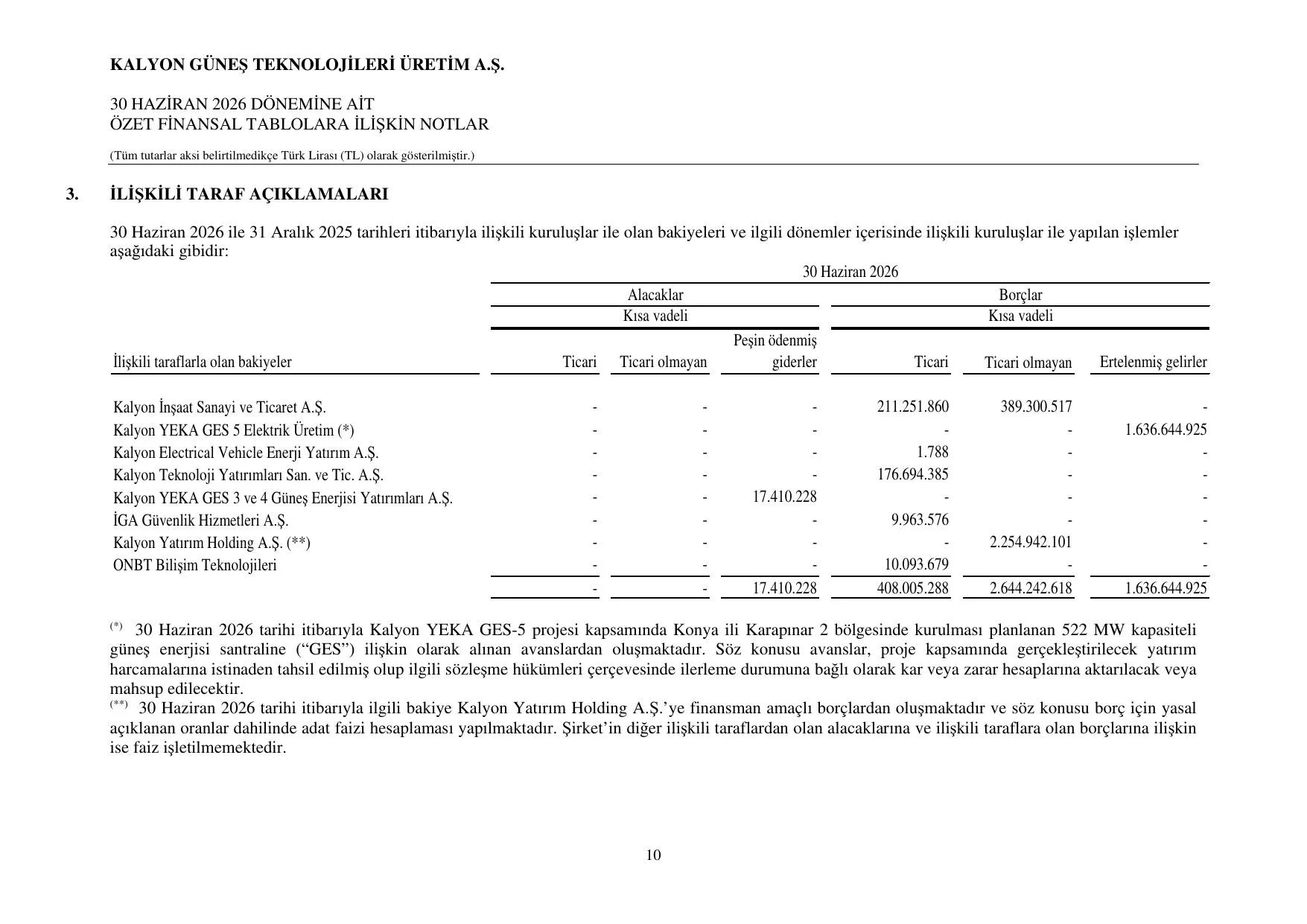 KGTรAล 30.06.2026 Finansal Tablolar.pdf โ sayfa 13