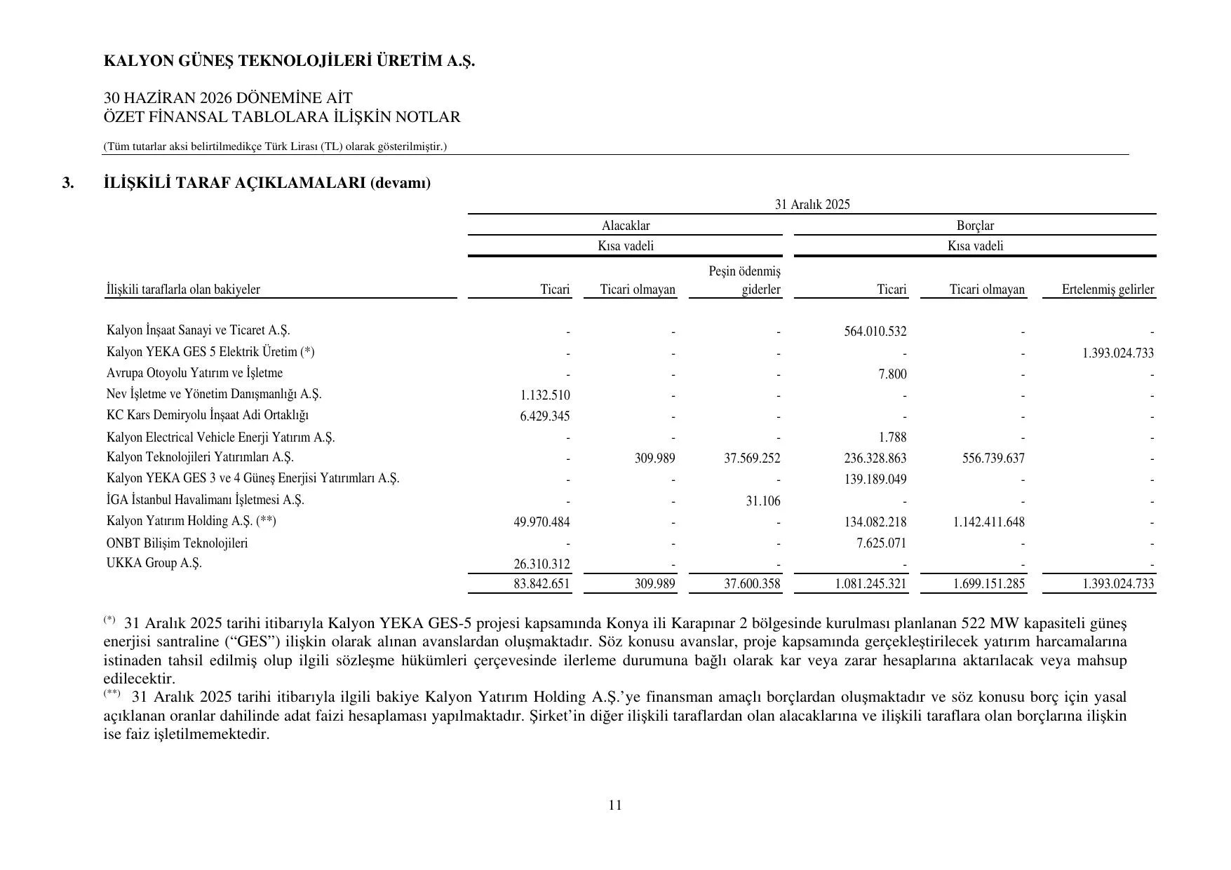 KGTÜAŞ 30.06.2026 Finansal Tablolar.pdf — sayfa 14