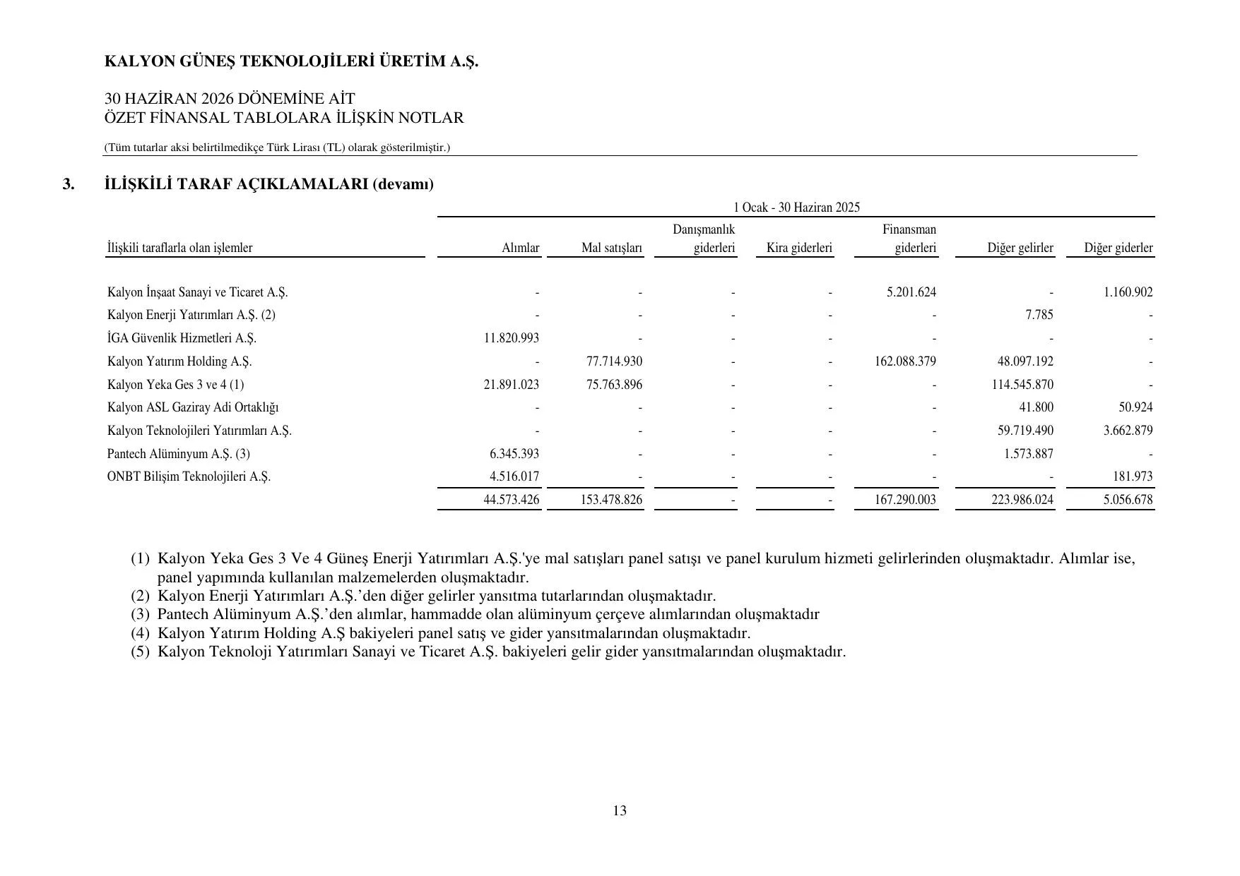 KGTÜAŞ 30.06.2026 Finansal Tablolar.pdf — sayfa 16