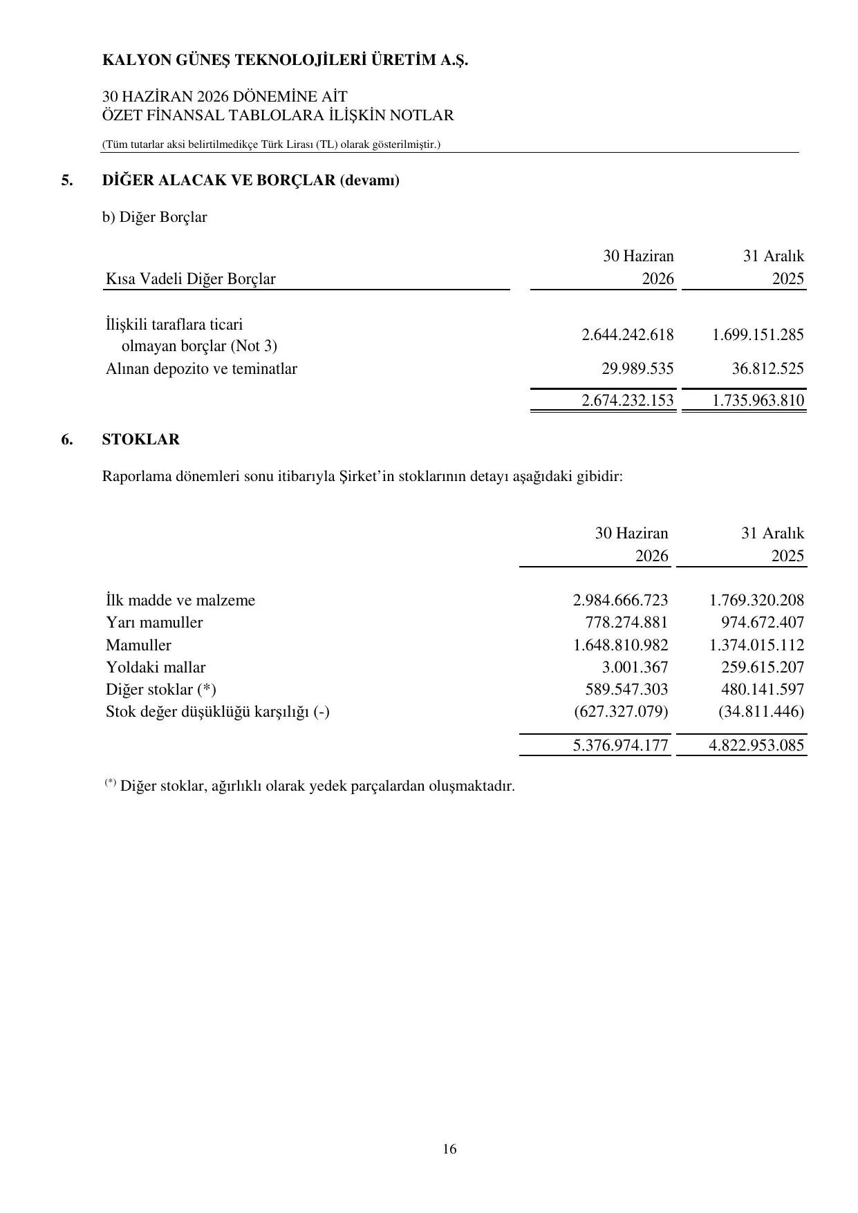 KGTรAล 30.06.2026 Finansal Tablolar.pdf โ sayfa 19