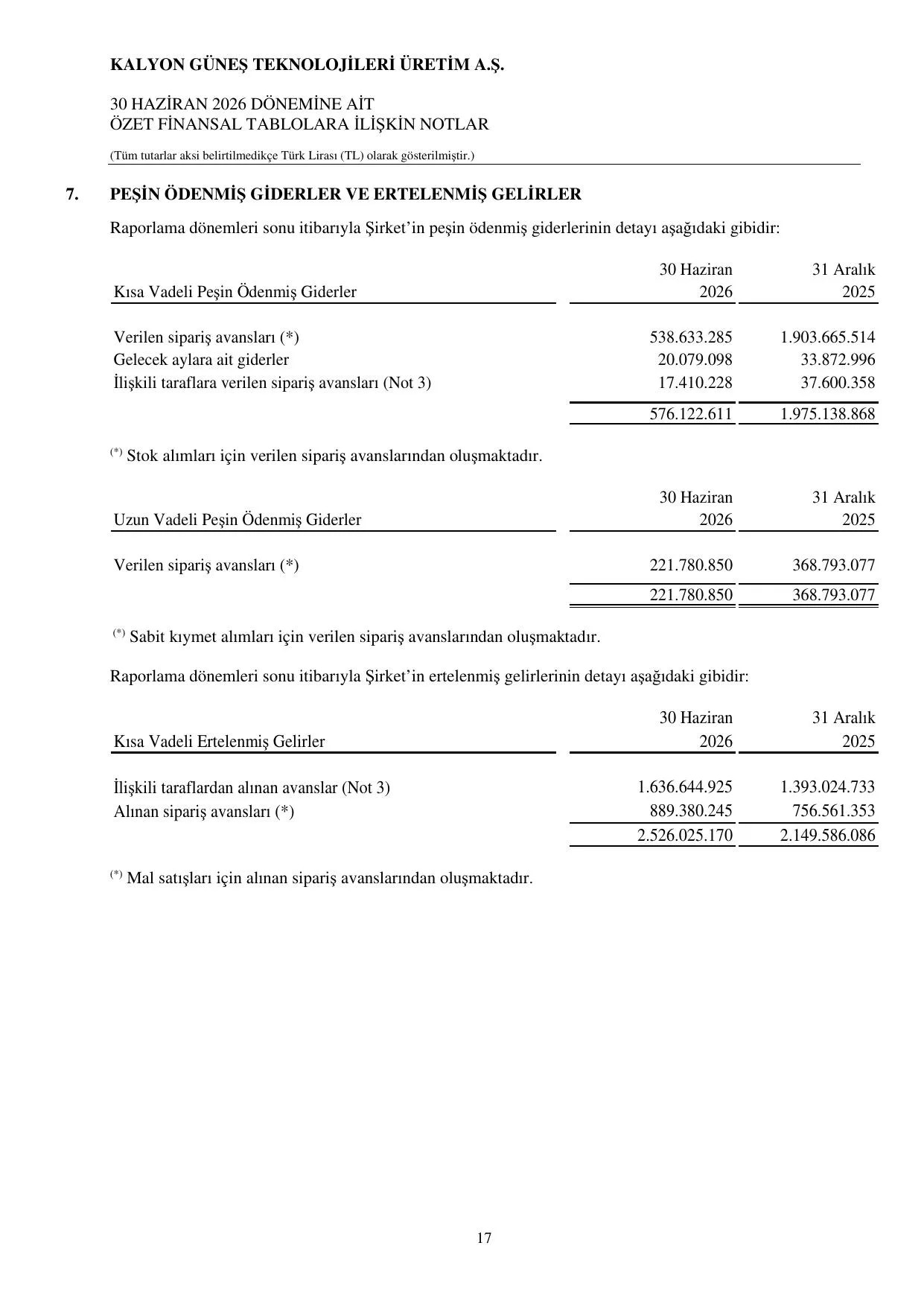 KGTÜAŞ 30.06.2026 Finansal Tablolar.pdf — sayfa 20