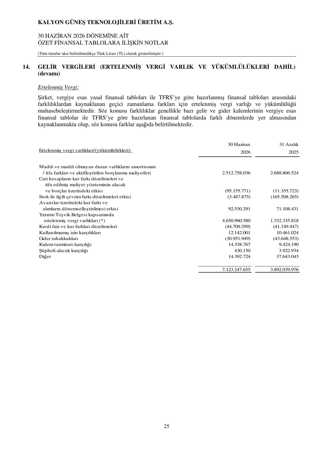 KGTÜAŞ 30.06.2026 Finansal Tablolar.pdf — sayfa 28