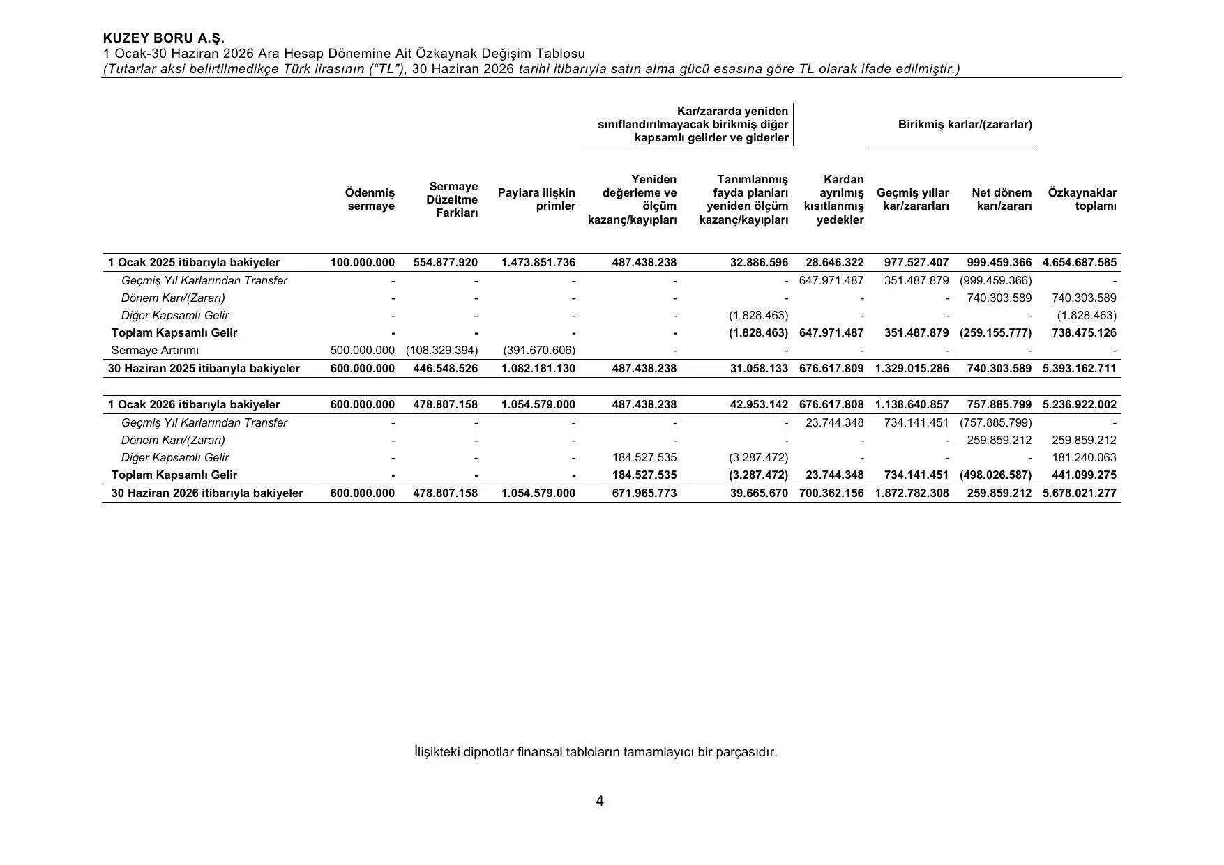 Kuzey Boru A.ล. 30.06.2026 TR.pdf โ sayfa 7