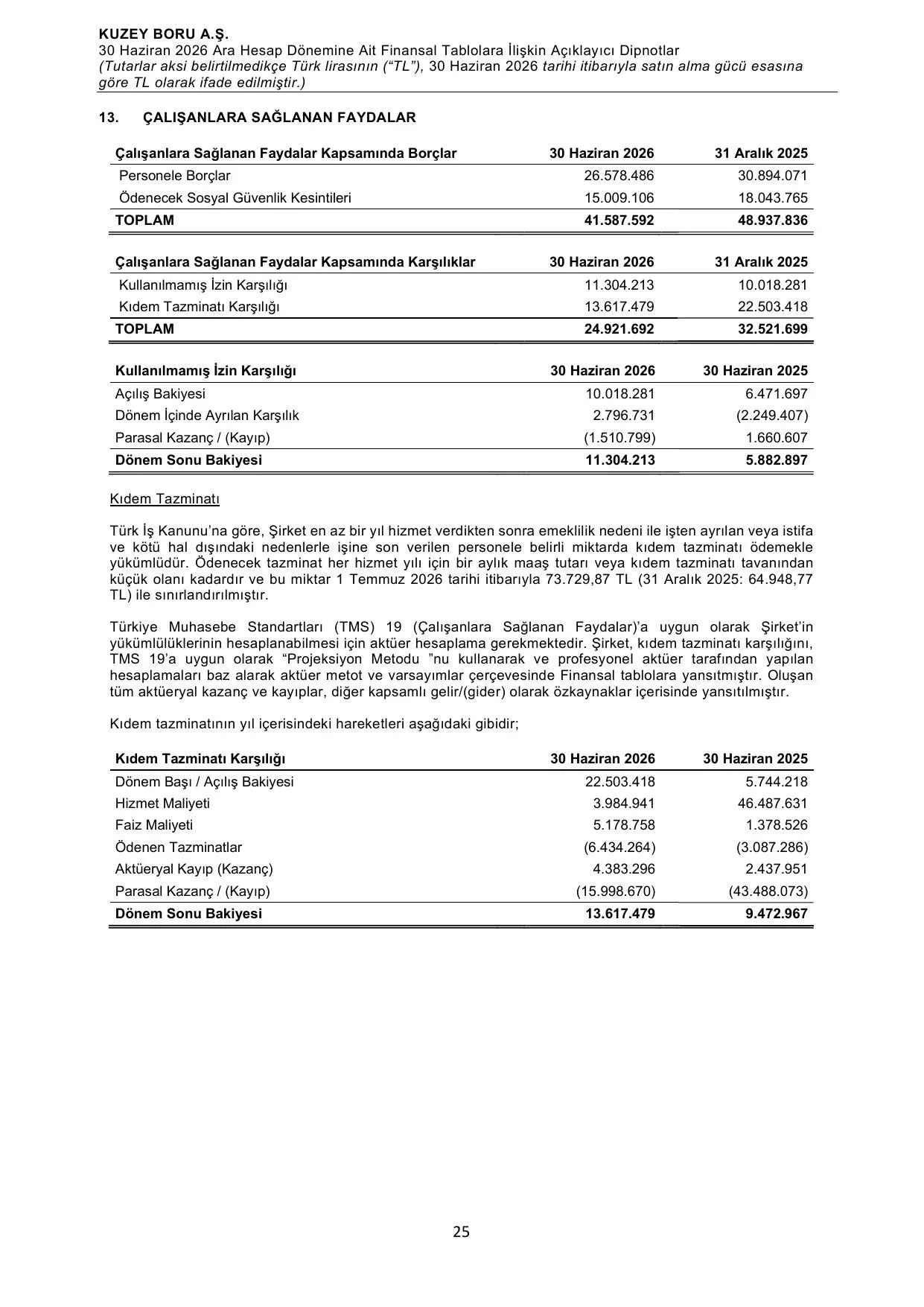 Kuzey Boru A.Ş. 30.06.2026 TR.pdf — sayfa 28