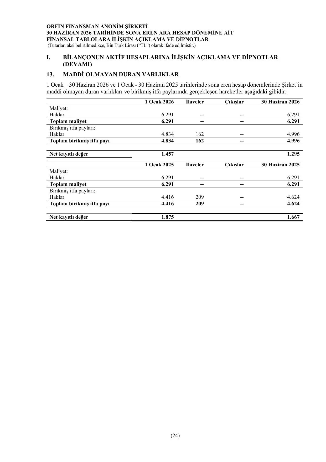 Orfin Finansman 30.06.2026 Finansal Rapor.pdf โ sayfa 28