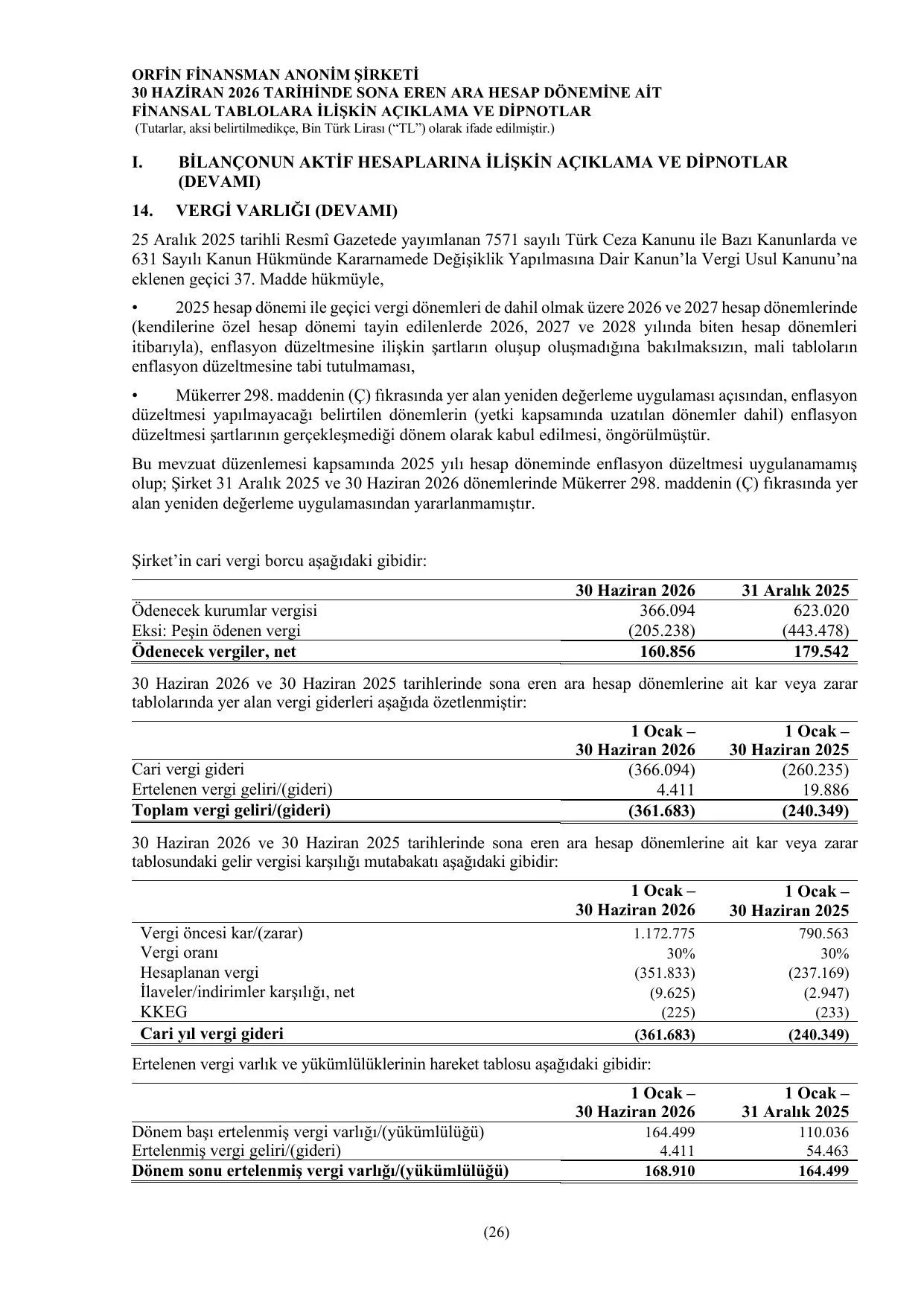 Orfin Finansman 30.06.2026 Finansal Rapor.pdf โ sayfa 30