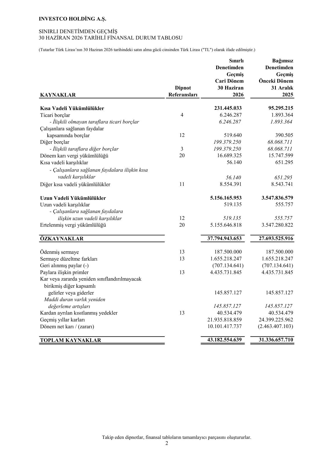 İnvestco 30.06.2026 Finansal Rapor.pdf — sayfa 6