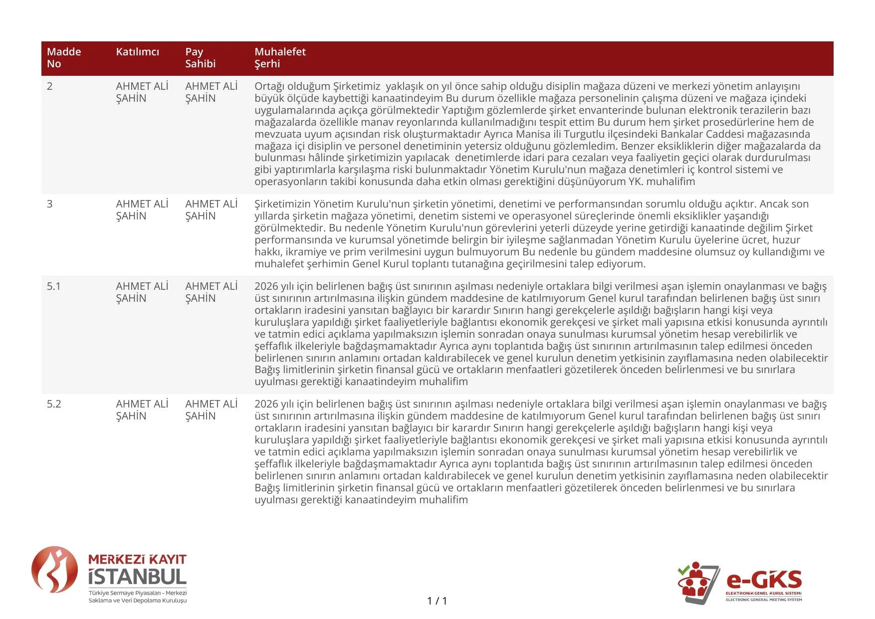 Toplantฤฑ Tutanaฤฤฑ - 31.07.2026 Olaฤanรผstรผ Genel Kurul Toplantฤฑsฤฑ.pdf โ sayfa 4