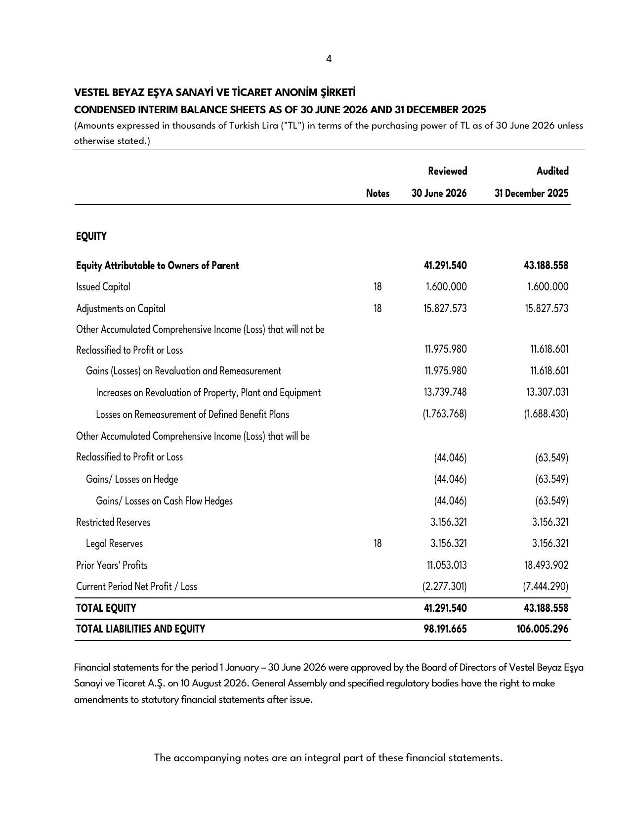 Vestel Beyaz Eลya 30.06.2026 -Financial Report.pdf โ sayfa 6