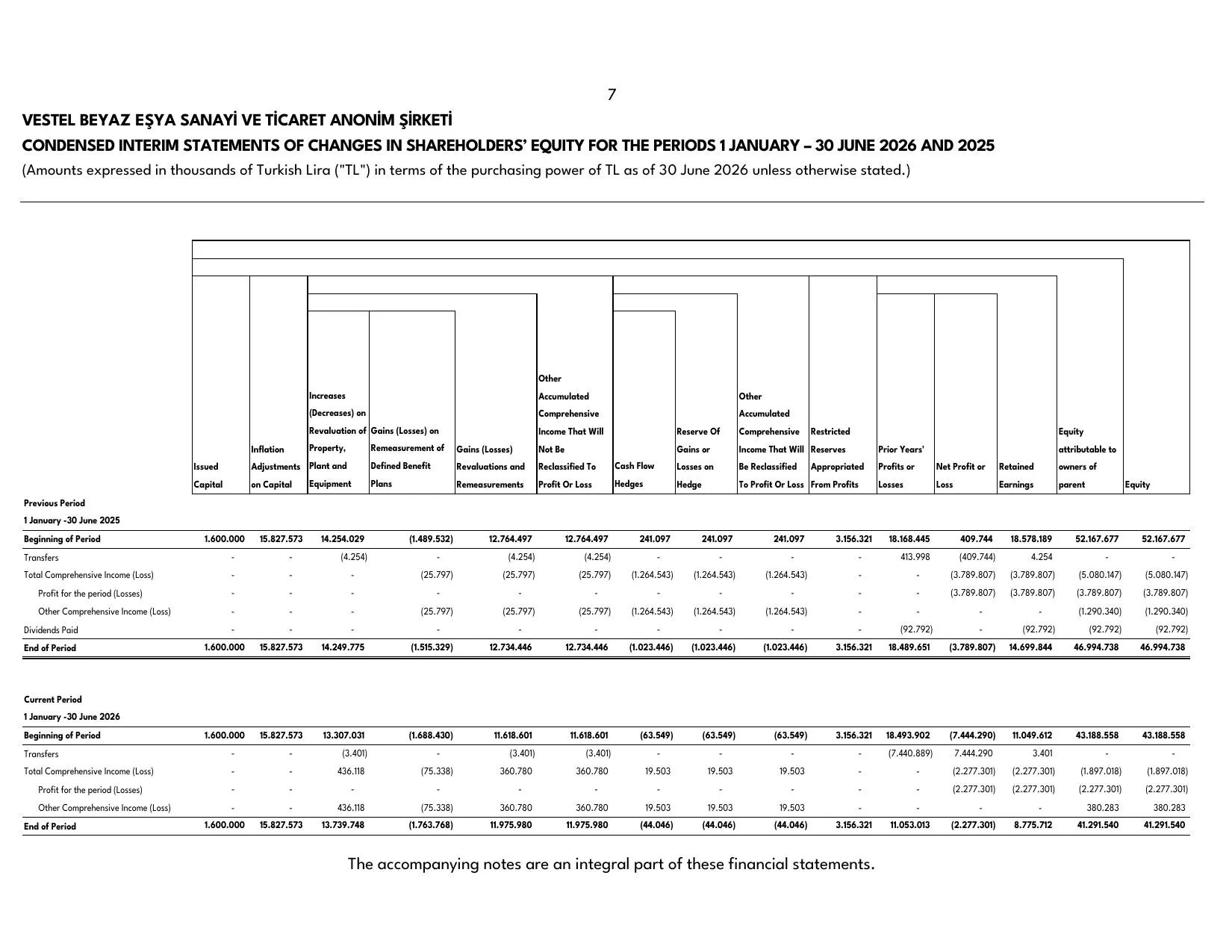 Vestel Beyaz Eลya 30.06.2026 -Financial Report.pdf โ sayfa 9