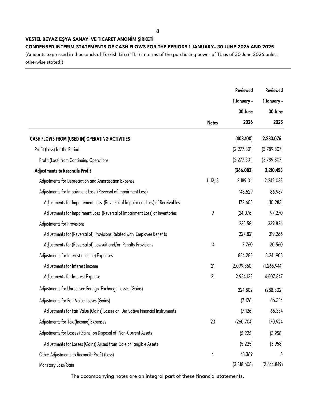 Vestel Beyaz Eลya 30.06.2026 -Financial Report.pdf โ sayfa 10