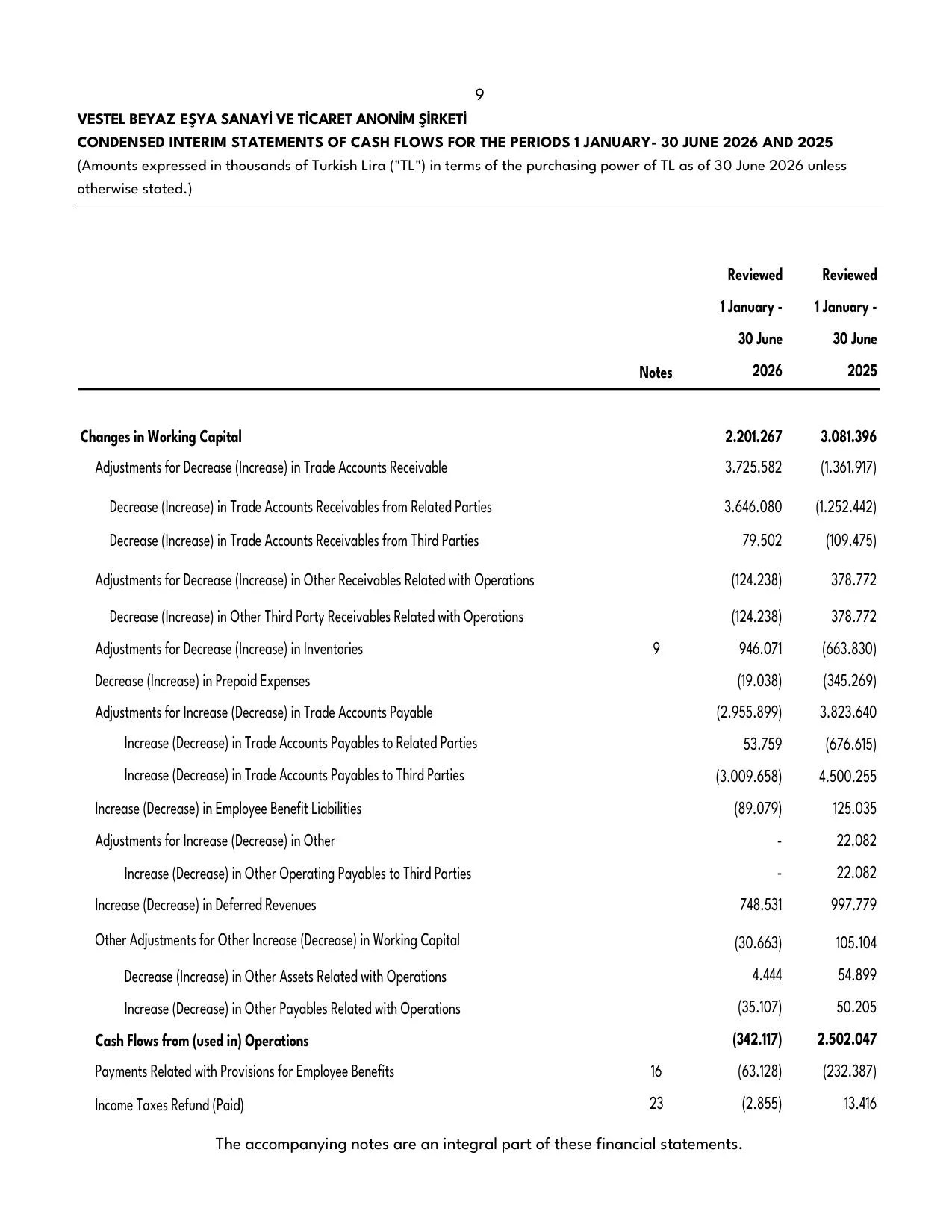 Vestel Beyaz Eลya 30.06.2026 -Financial Report.pdf โ sayfa 11