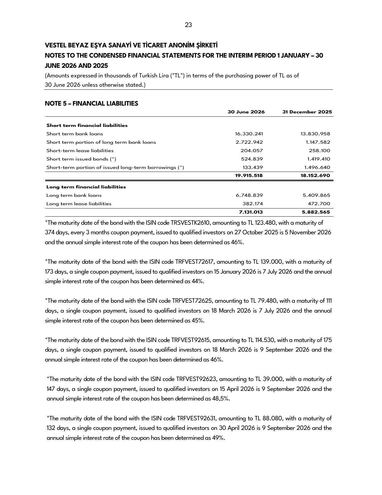 Vestel Beyaz Eลya 30.06.2026 -Financial Report.pdf โ sayfa 25