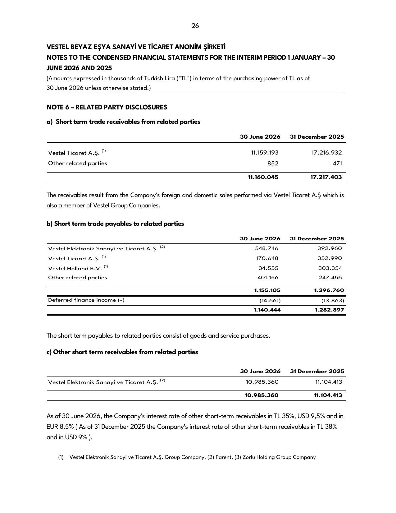 Vestel Beyaz Eลya 30.06.2026 -Financial Report.pdf โ sayfa 28