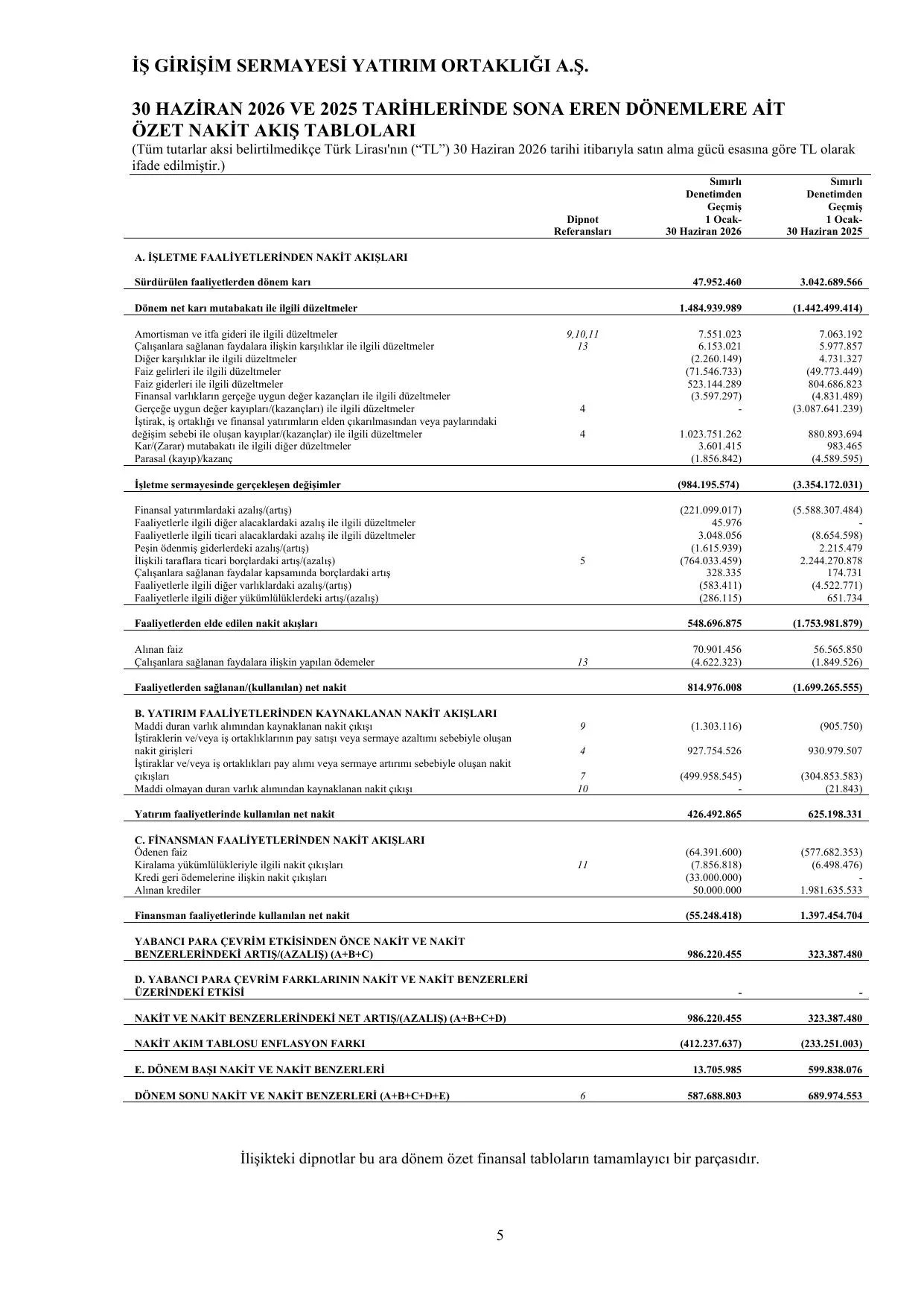ฤฐล Giriลim Sermayesi Yatฤฑrฤฑm Ortaklฤฑฤฤฑ 30.06.2026 Final.pdf โ sayfa 9