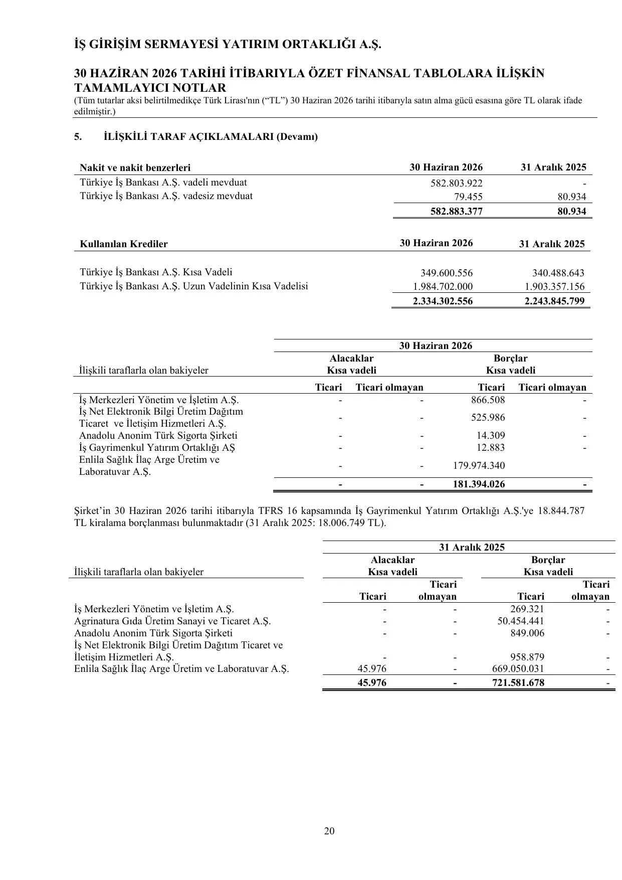 ฤฐล Giriลim Sermayesi Yatฤฑrฤฑm Ortaklฤฑฤฤฑ 30.06.2026 Final.pdf โ sayfa 24