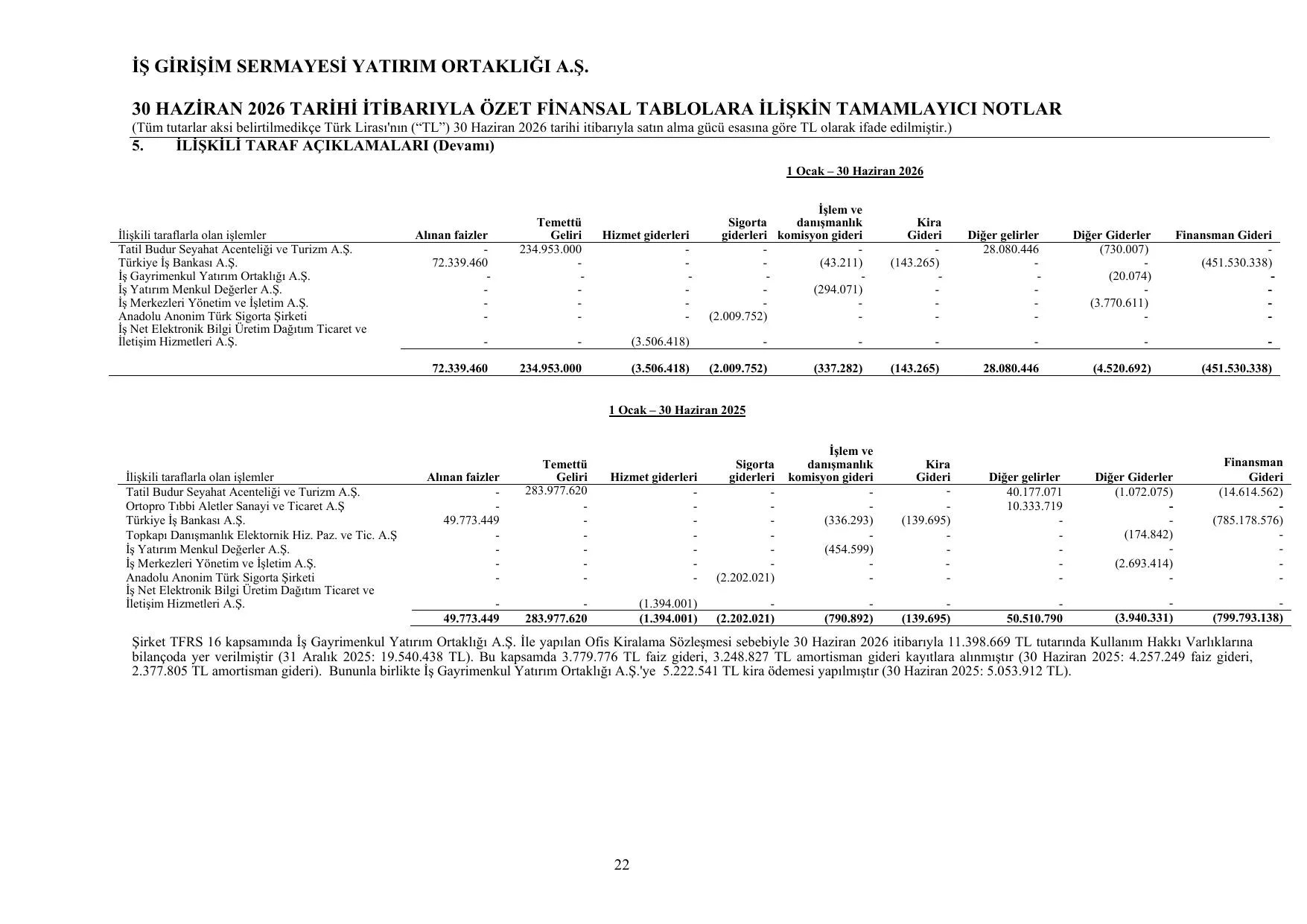 ฤฐล Giriลim Sermayesi Yatฤฑrฤฑm Ortaklฤฑฤฤฑ 30.06.2026 Final.pdf โ sayfa 26