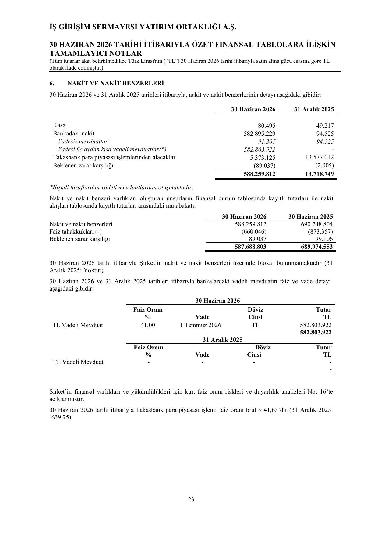 ฤฐล Giriลim Sermayesi Yatฤฑrฤฑm Ortaklฤฑฤฤฑ 30.06.2026 Final.pdf โ sayfa 27