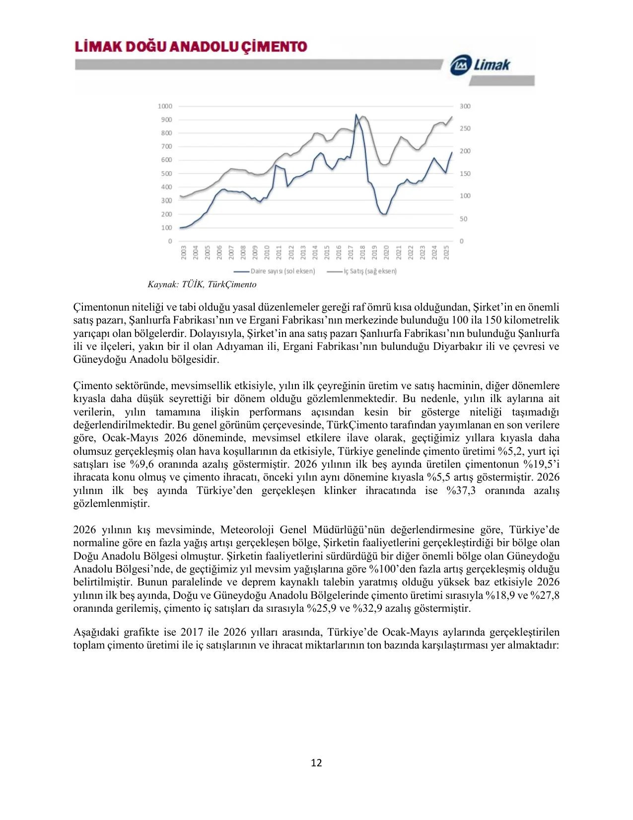 LMKDC 30.06.2026 Yรถnetim Kurulu Faaliyet Raporu.pdf โ sayfa 13