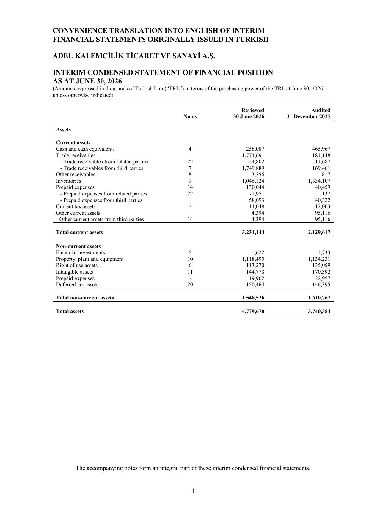 Adel Financial Report 30.06.2026.pdf — sayfa 4