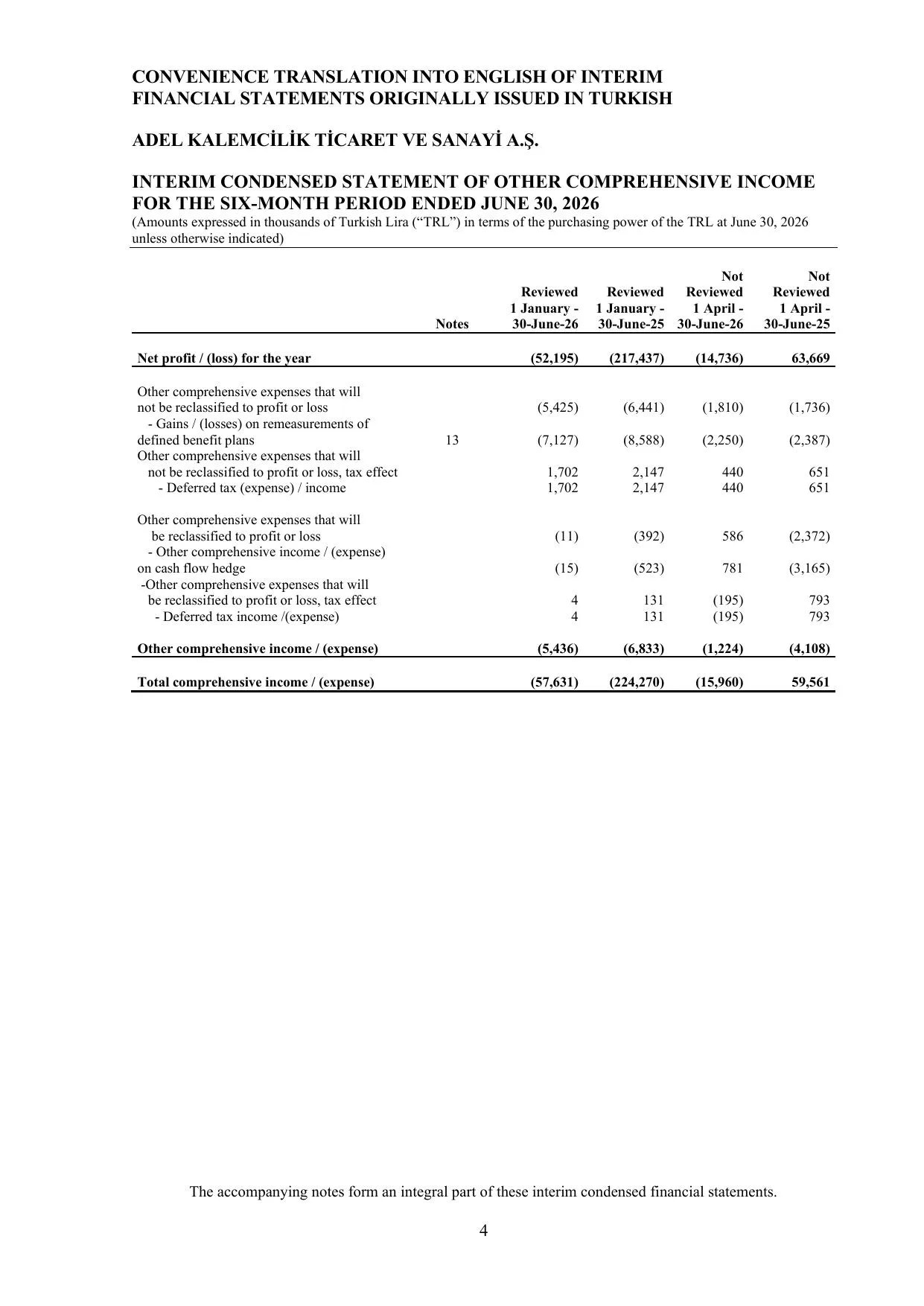 Adel Financial Report 30.06.2026.pdf — sayfa 7