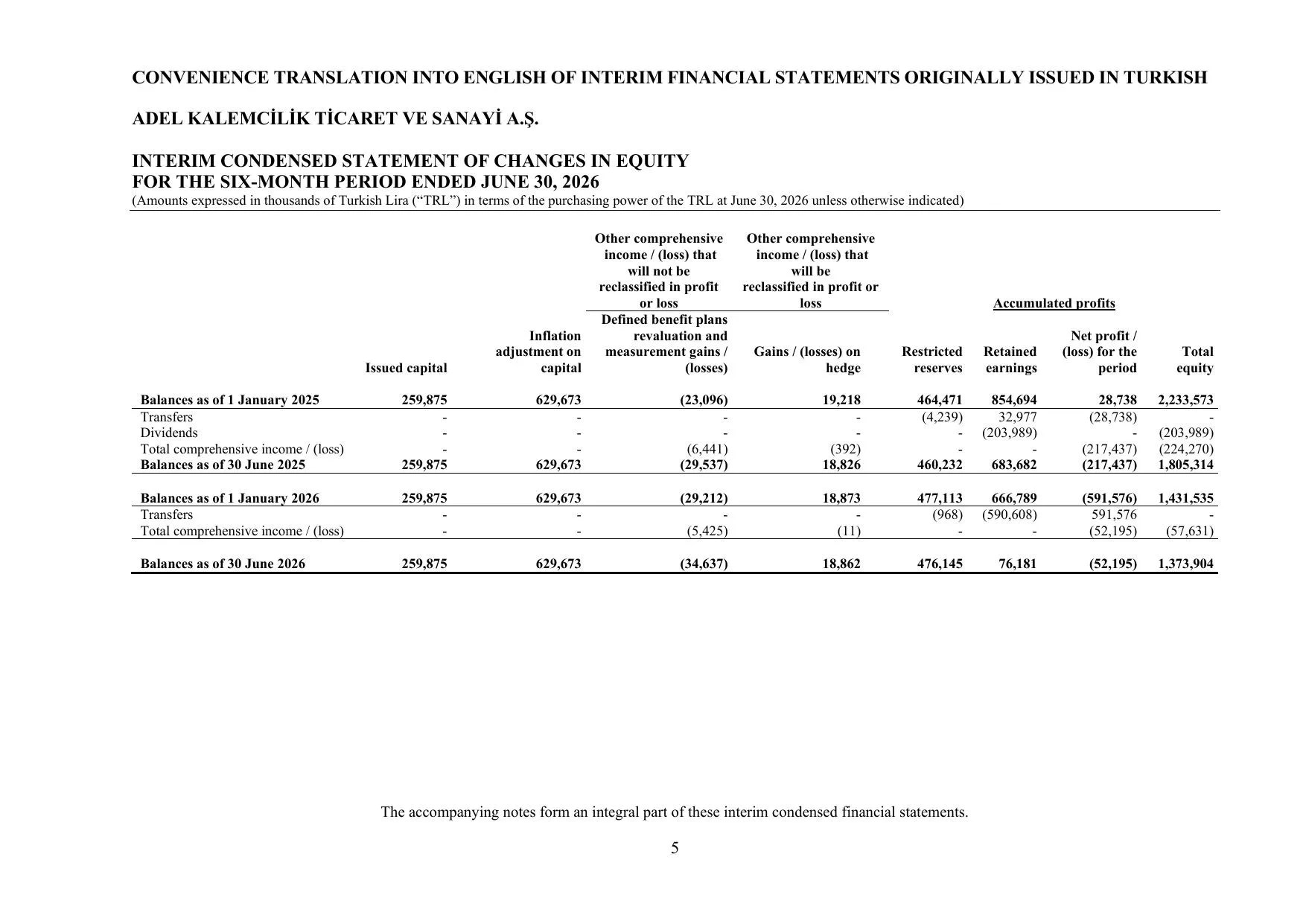 Adel Financial Report 30.06.2026.pdf — sayfa 8