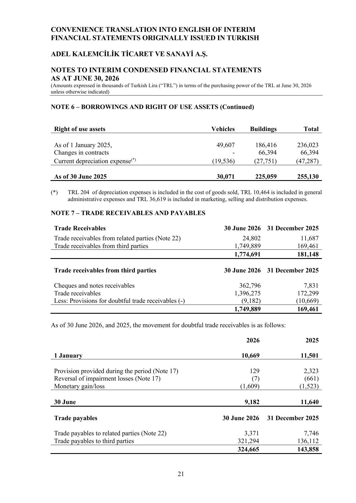 Adel Financial Report 30.06.2026.pdf — sayfa 24