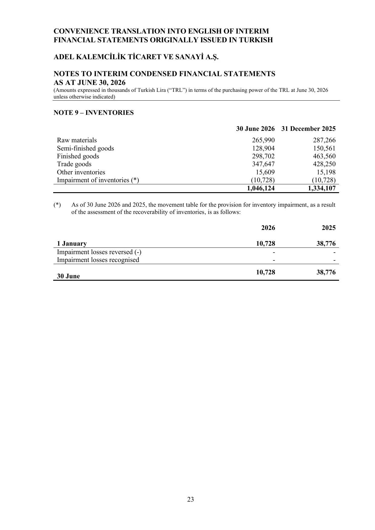 Adel Financial Report 30.06.2026.pdf — sayfa 26