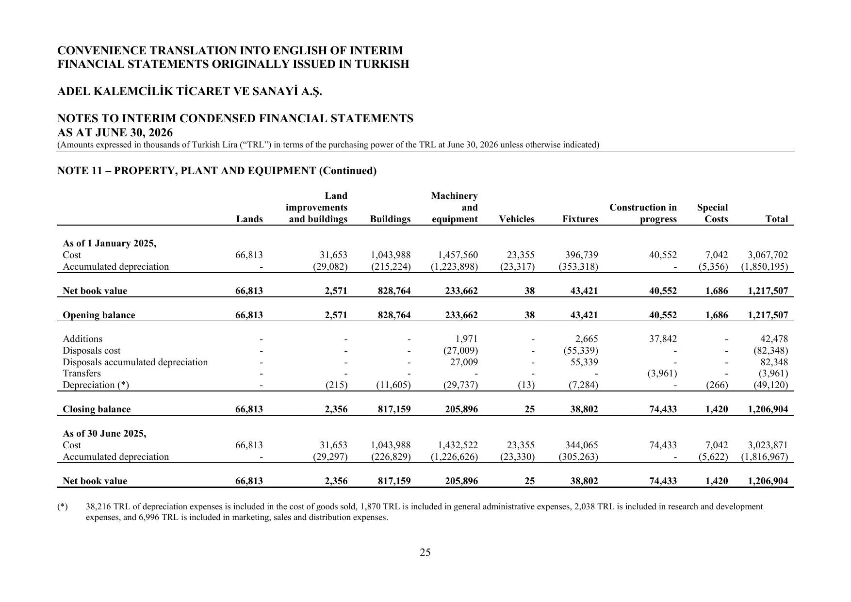 Adel Financial Report 30.06.2026.pdf โ sayfa 28