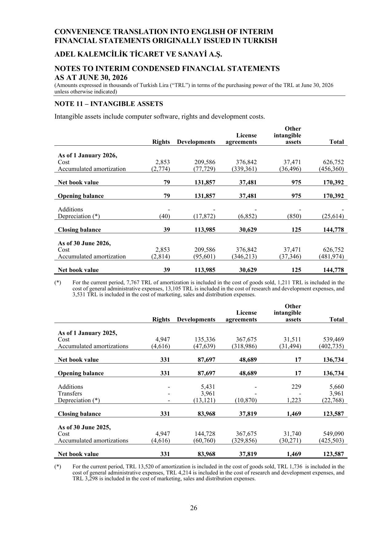 Adel Financial Report 30.06.2026.pdf โ sayfa 29