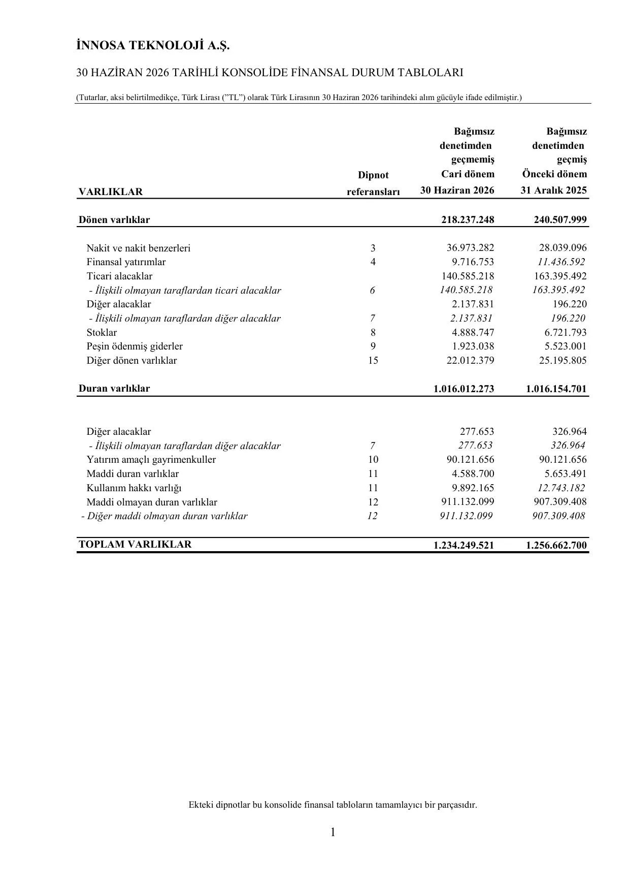 ฤฐnnosa 30.06.2026 Finansal Rapor.pdf โ sayfa 3