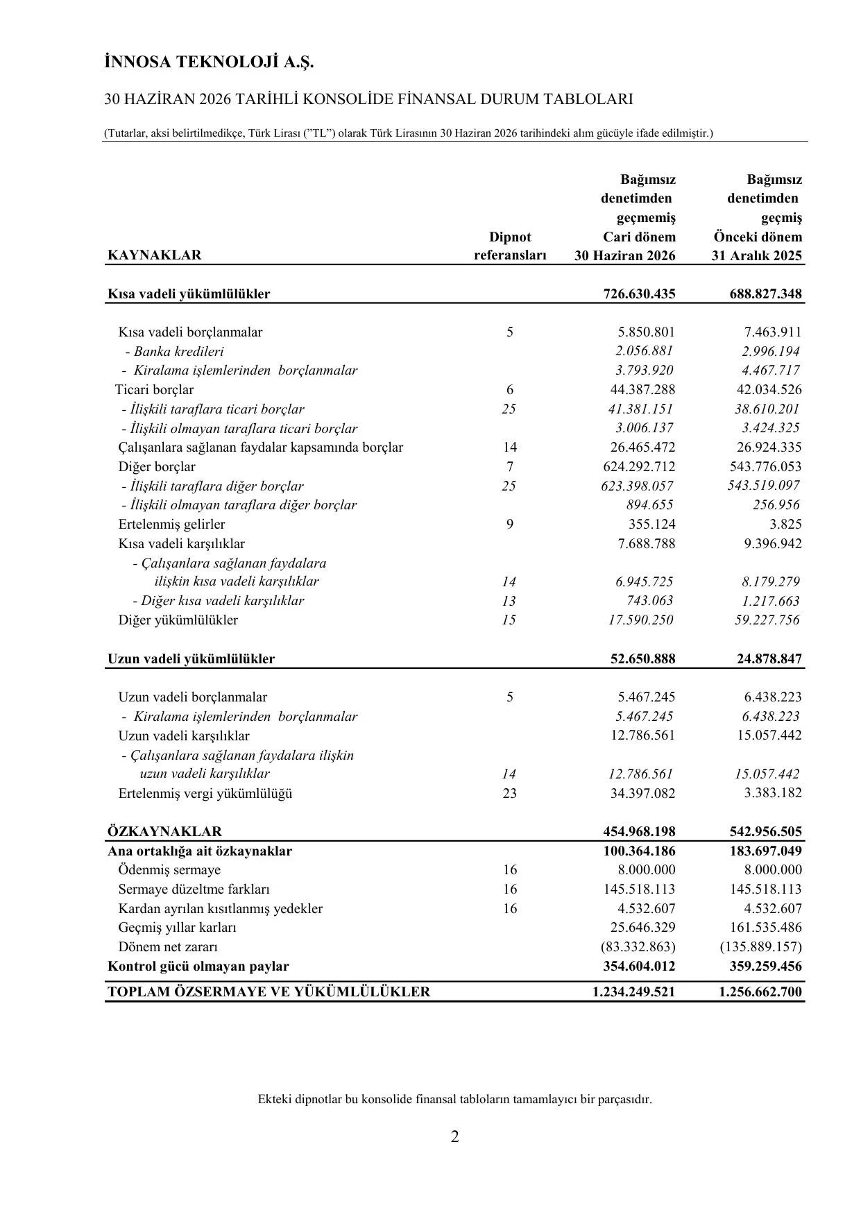 ฤฐnnosa 30.06.2026 Finansal Rapor.pdf โ sayfa 4