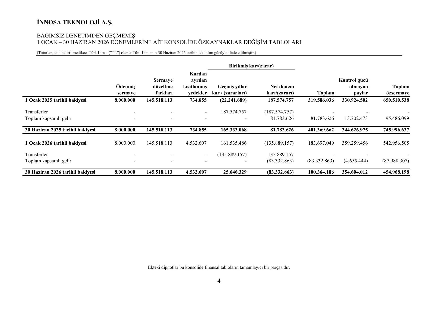 ฤฐnnosa 30.06.2026 Finansal Rapor.pdf โ sayfa 6